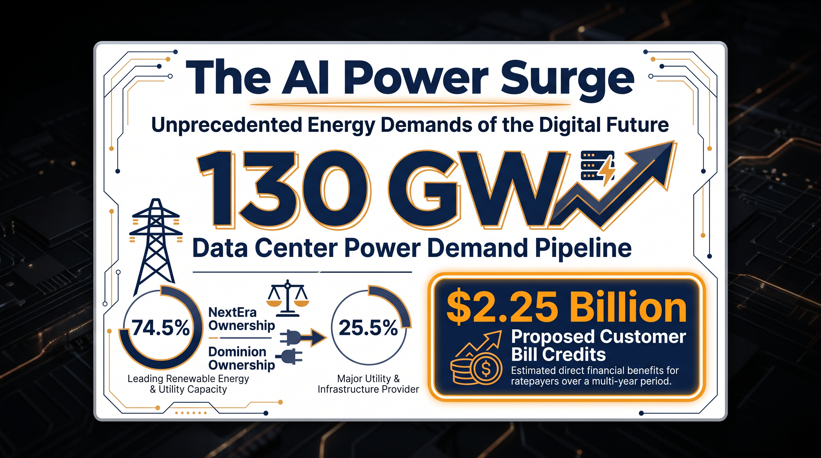 The financial and operational scale of the proposed NextEra-Dominion merger.