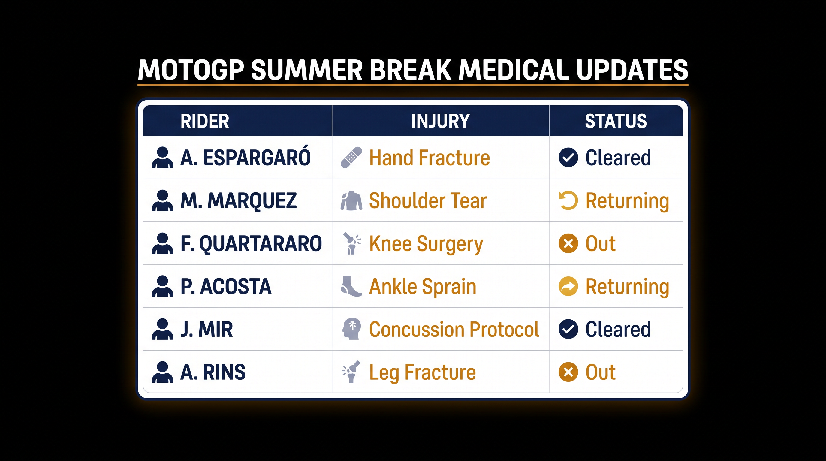 Status updates for key riders heading into the British Grand Prix.