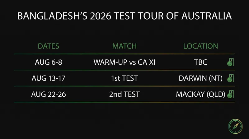 Schedule for the 2026 Australia vs. Bangladesh Test Series.
