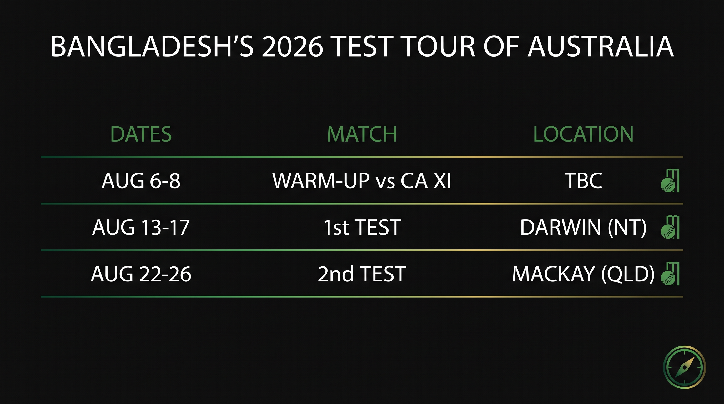 Schedule for the 2026 Australia vs. Bangladesh Test Series.