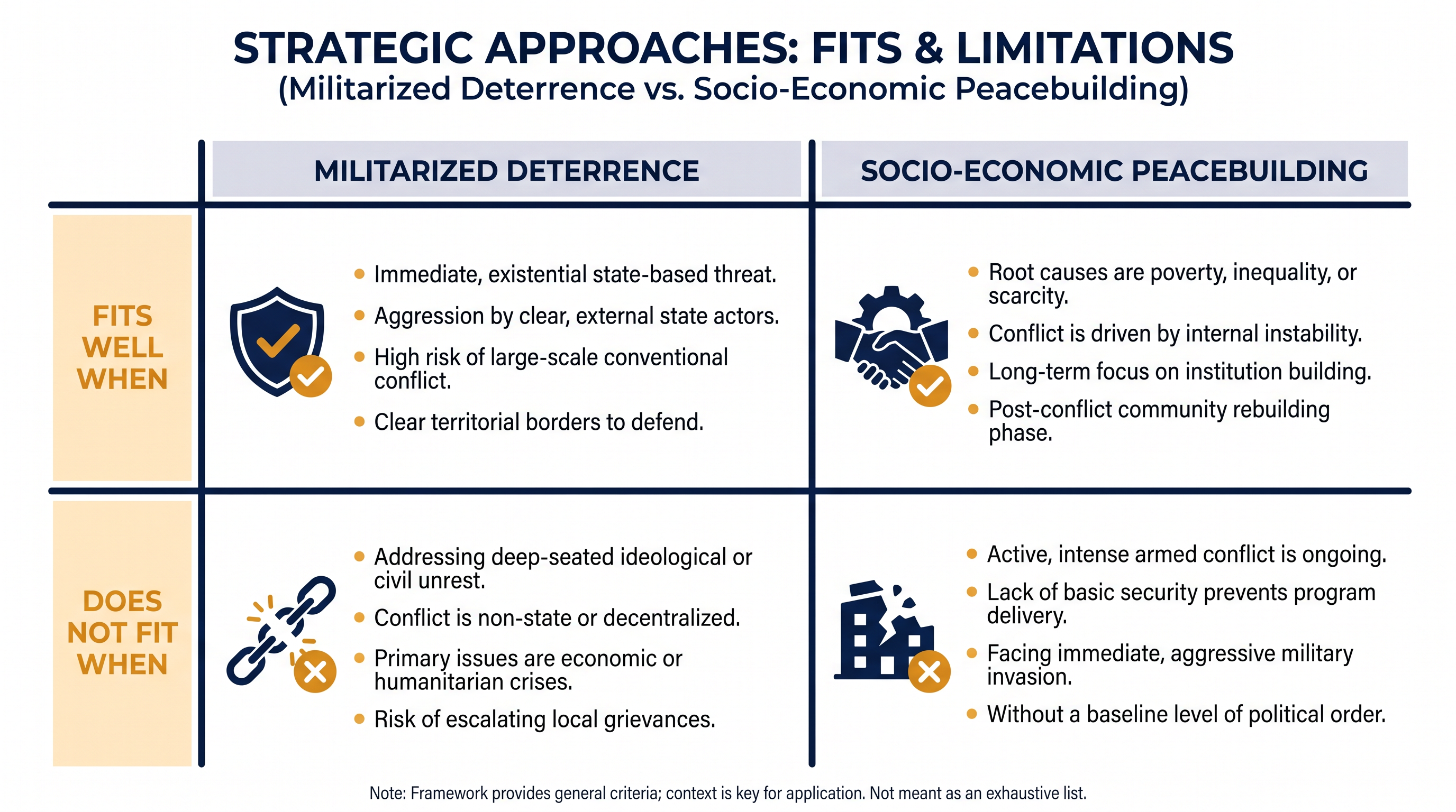 Evaluating the strategic trade-offs between immediate deterrence and long-term institutional resilience.