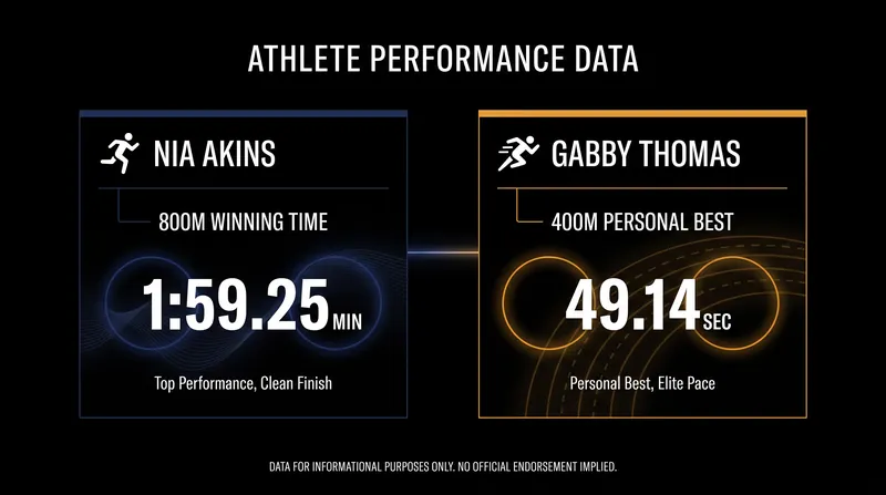 Key performance metrics from the recent wave of track and field comebacks.