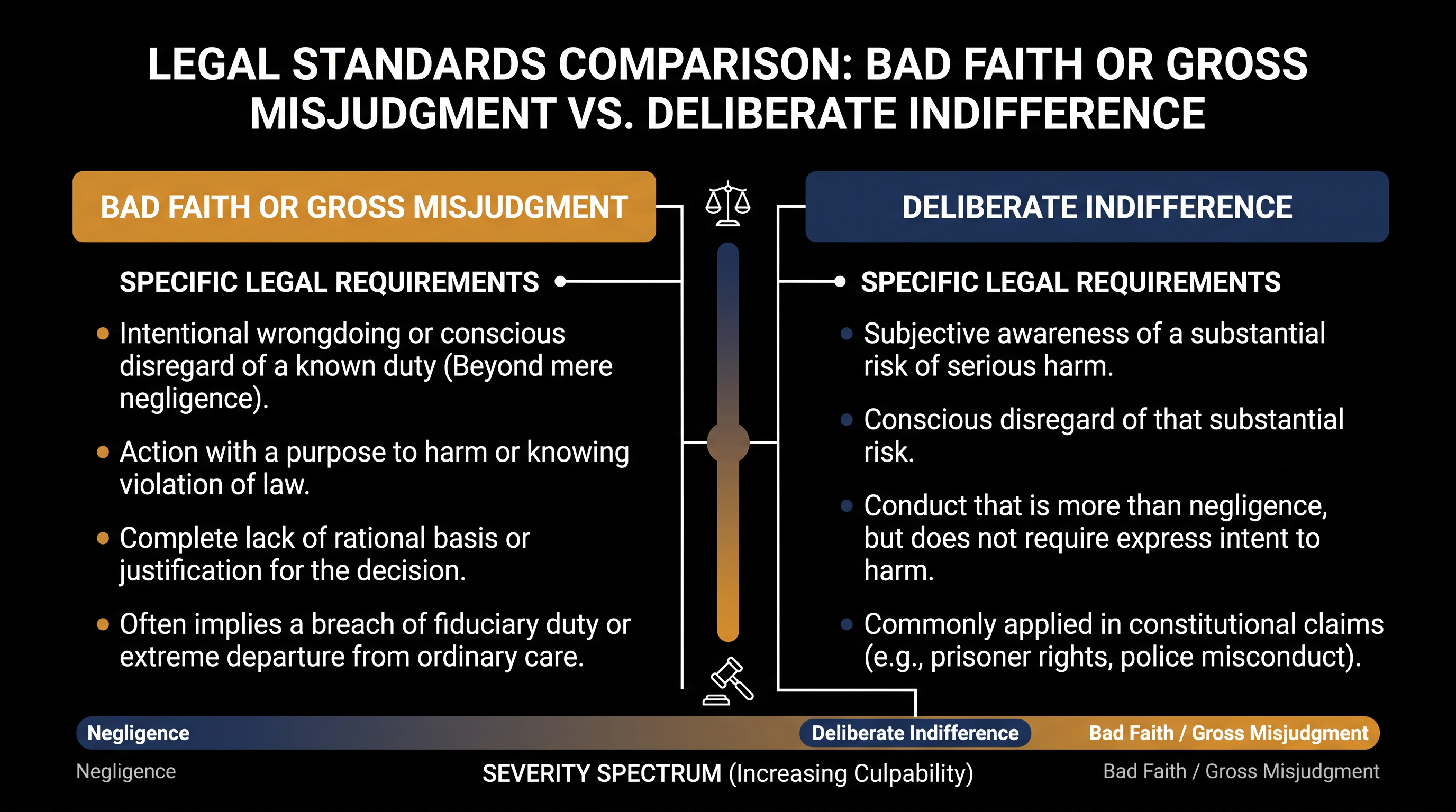 How the burden of proof has changed for families seeking monetary damages.