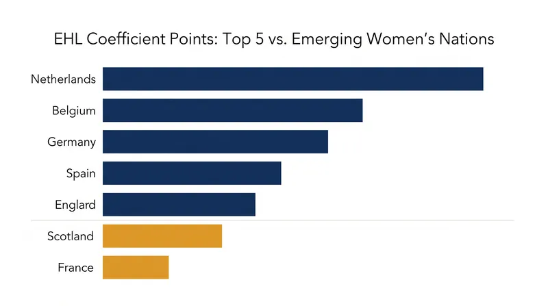 While emerging nations are climbing the ranks, the traditional powerhouses continue to hold a significant coefficient advantage.