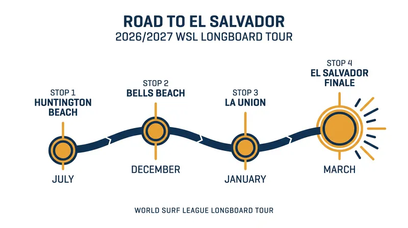 The 2026/2027 schedule introduces a new stop in the Philippines before the championship finale.