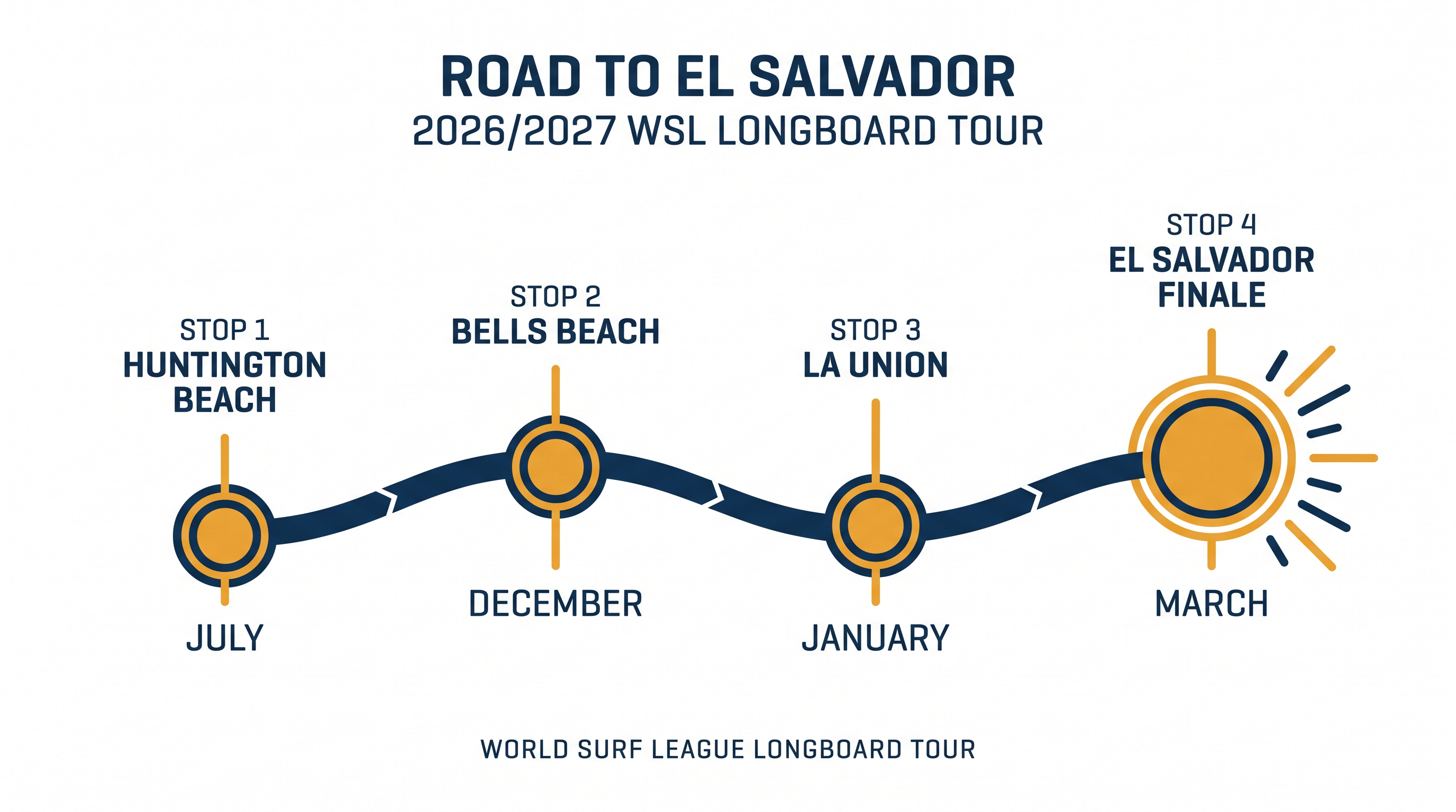 The 2026/2027 schedule introduces a new stop in the Philippines before the championship finale.