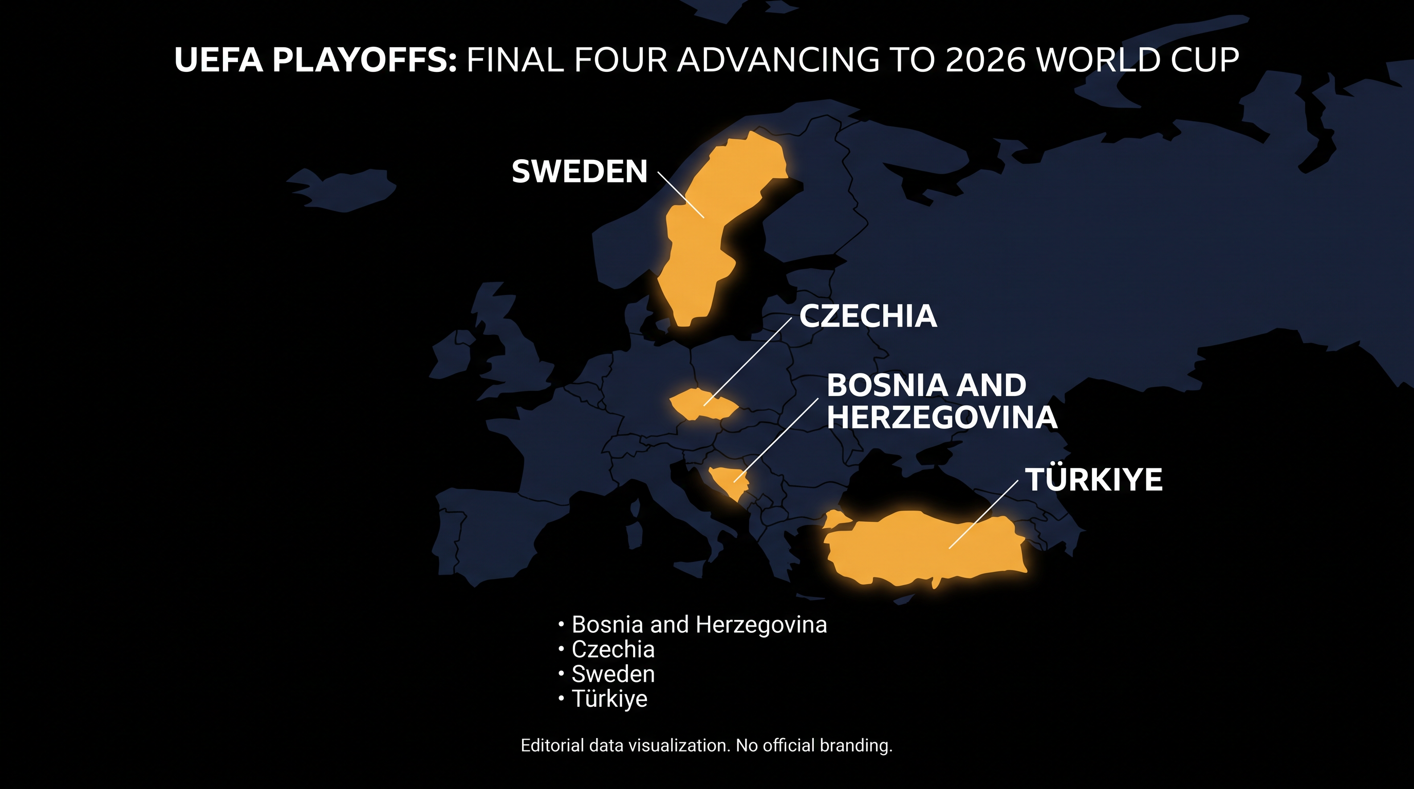 The final four European nations have punched their tickets to the expanded 48-team tournament in North America.