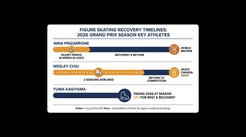 Recovery timelines and current status for top Grand Prix contenders.