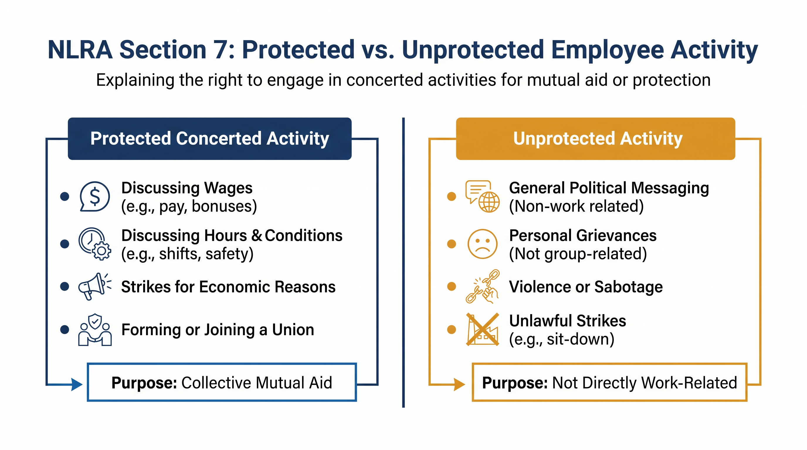 The ruling clarified the boundaries of Section 7 protections for workplace expression.