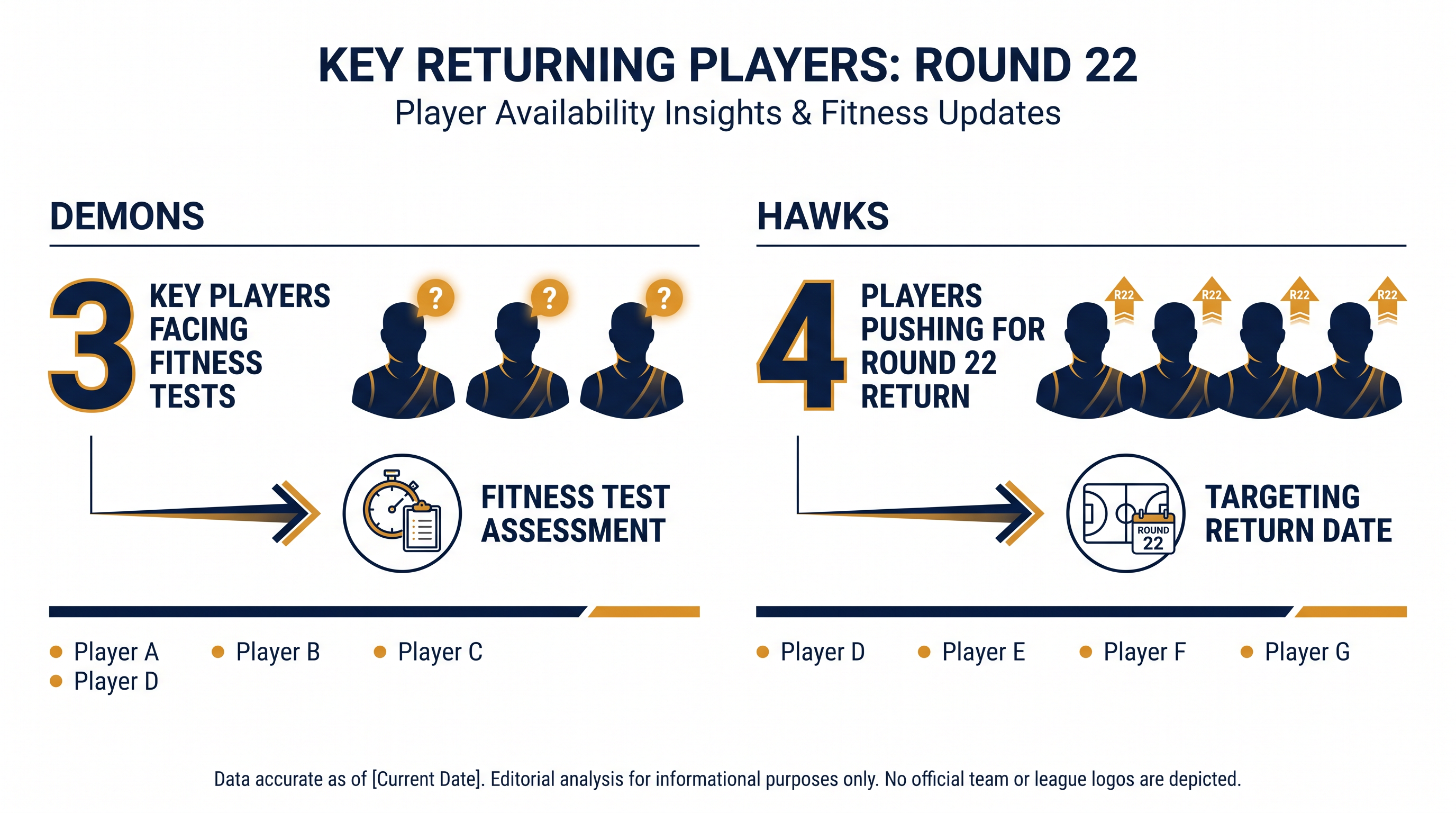 Several clubs are welcoming back multiple players from the injury list this week.