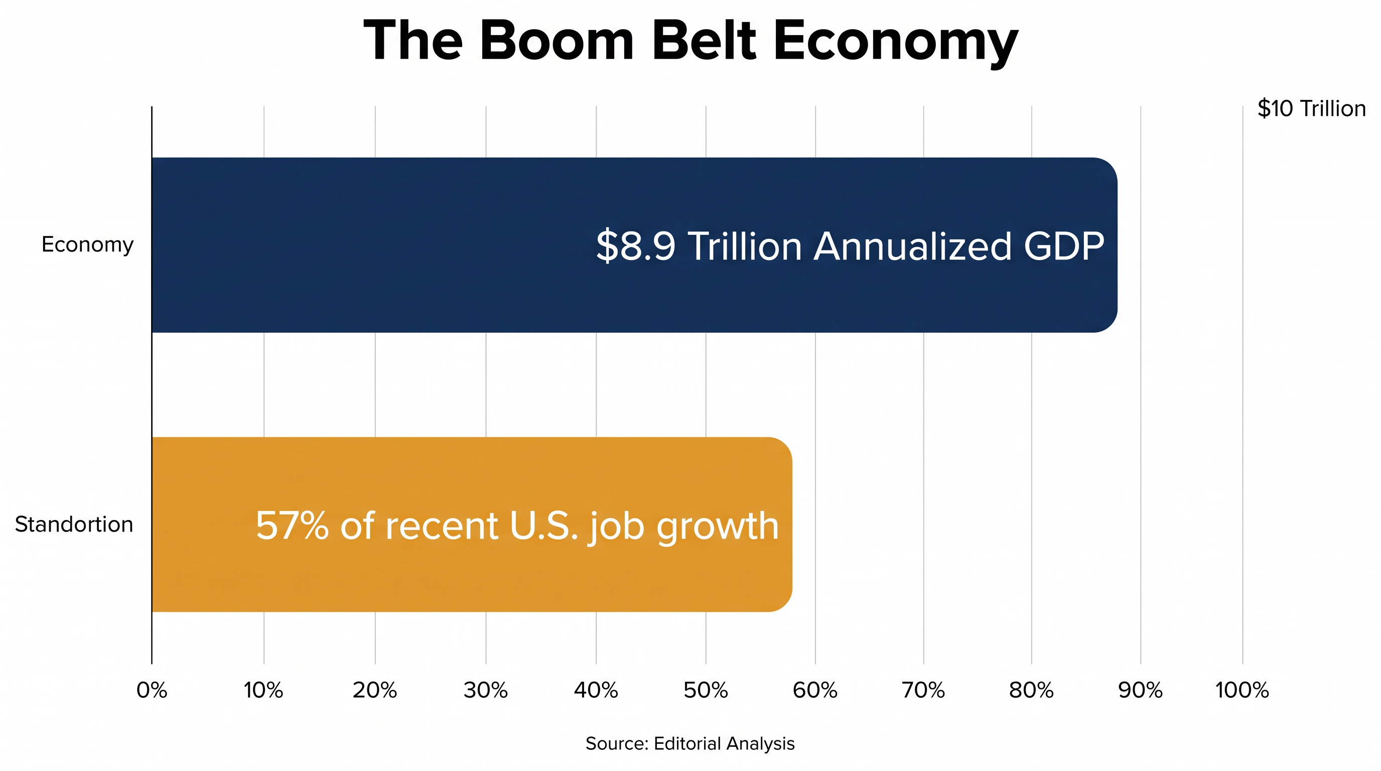 TXSE is positioning itself to capture the rapid corporate and economic growth of the American South and Southeast.