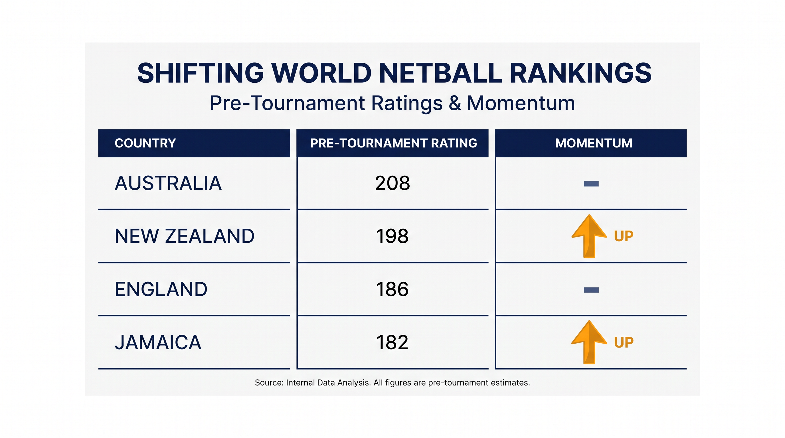Pre-tournament ratings for the top four nations, which are set to shift dramatically following the Glasgow results.
