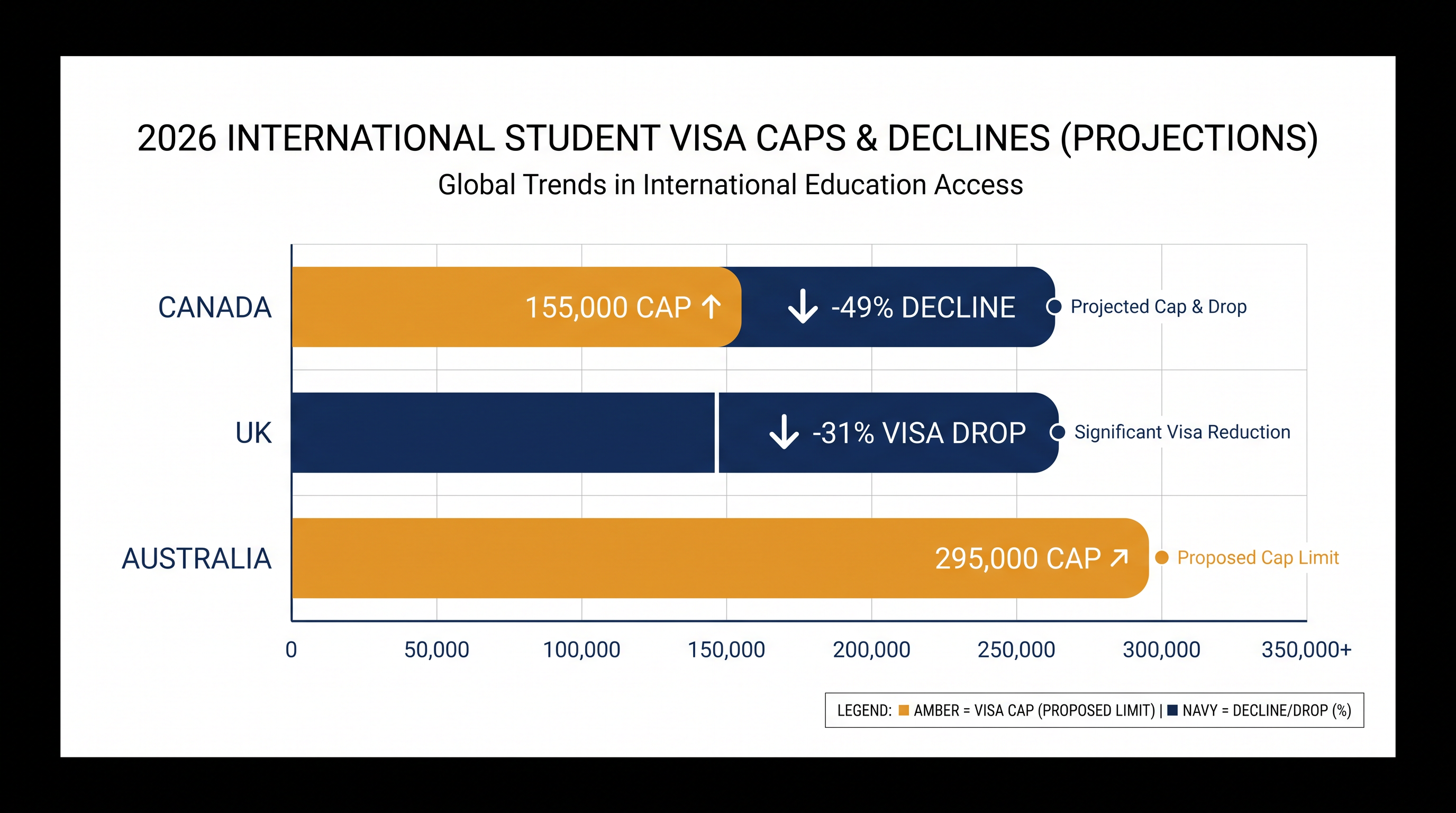 The 2026 policy wall: How major destination countries are restricting international student inflows.