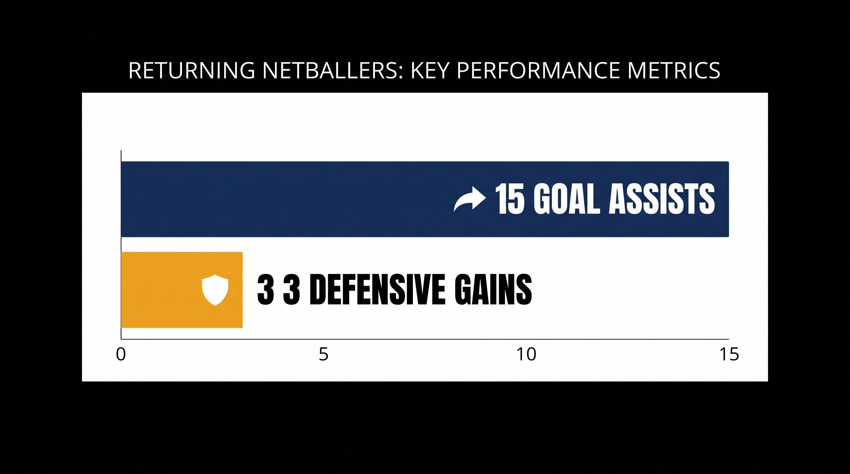 Replacement players and returning veterans are delivering immediate on-court impact.