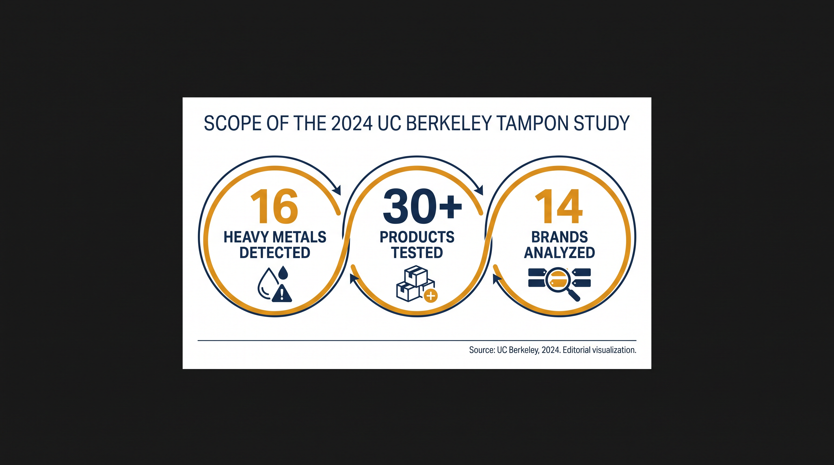 A landmark 2024 study served as a primary catalyst for the state's investigation into feminine care products.