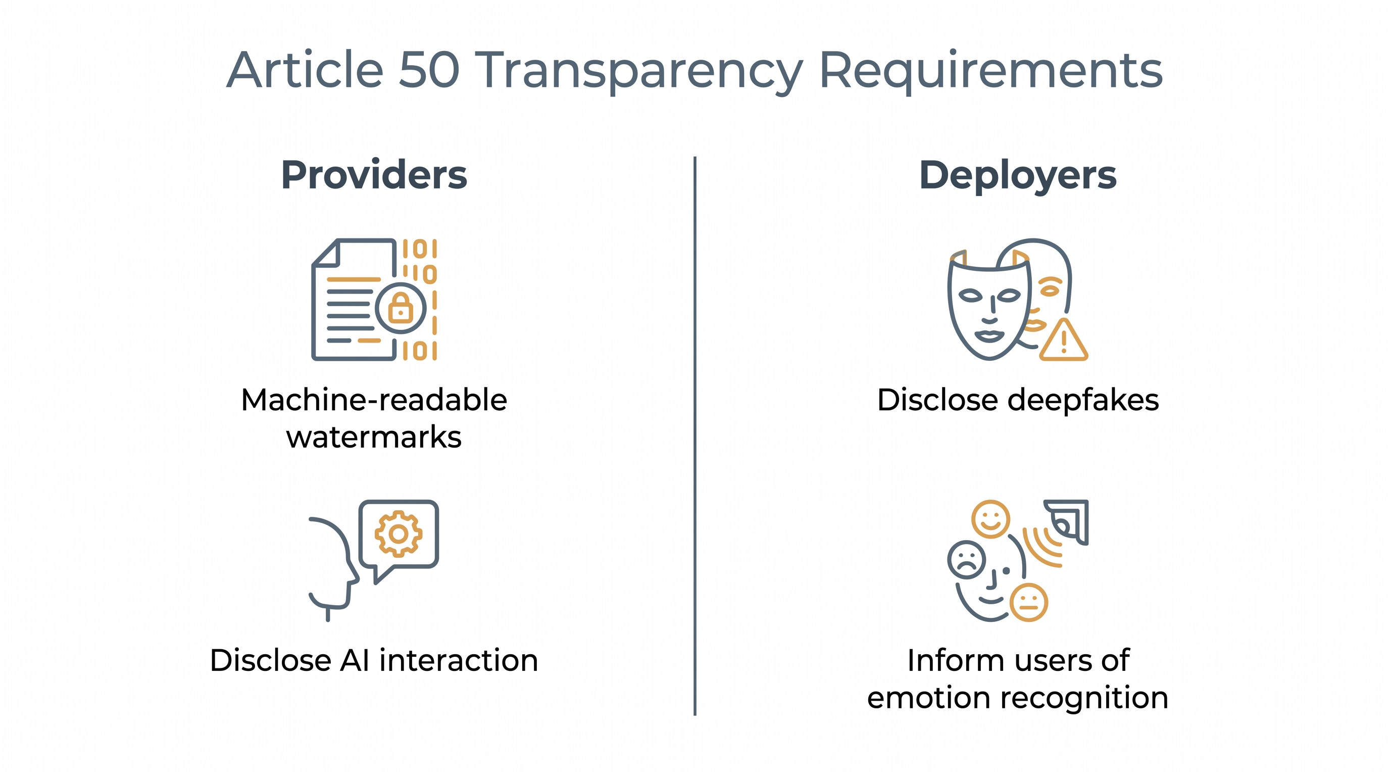 Article 50 splits transparency responsibilities between the developers who build AI and the enterprises that use it.