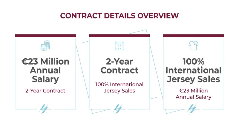 A breakdown of the unprecedented financial package bringing Salah to the Turkish Süper Lig.