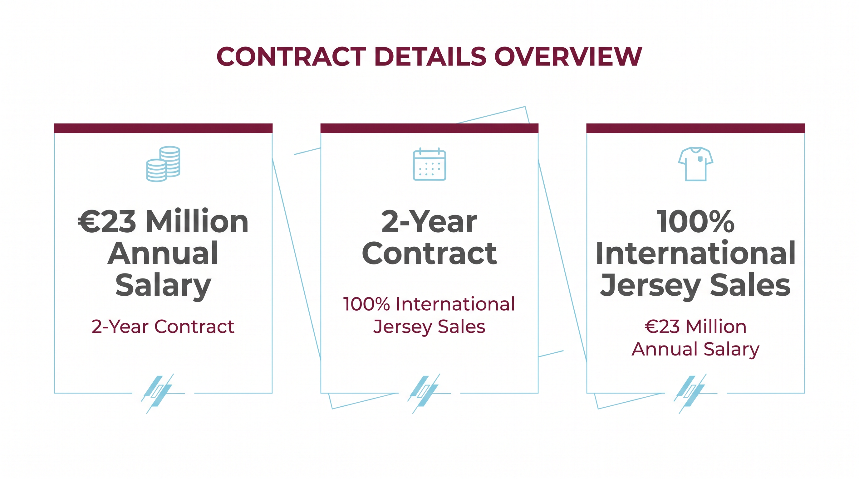 A breakdown of the unprecedented financial package bringing Salah to the Turkish Süper Lig.