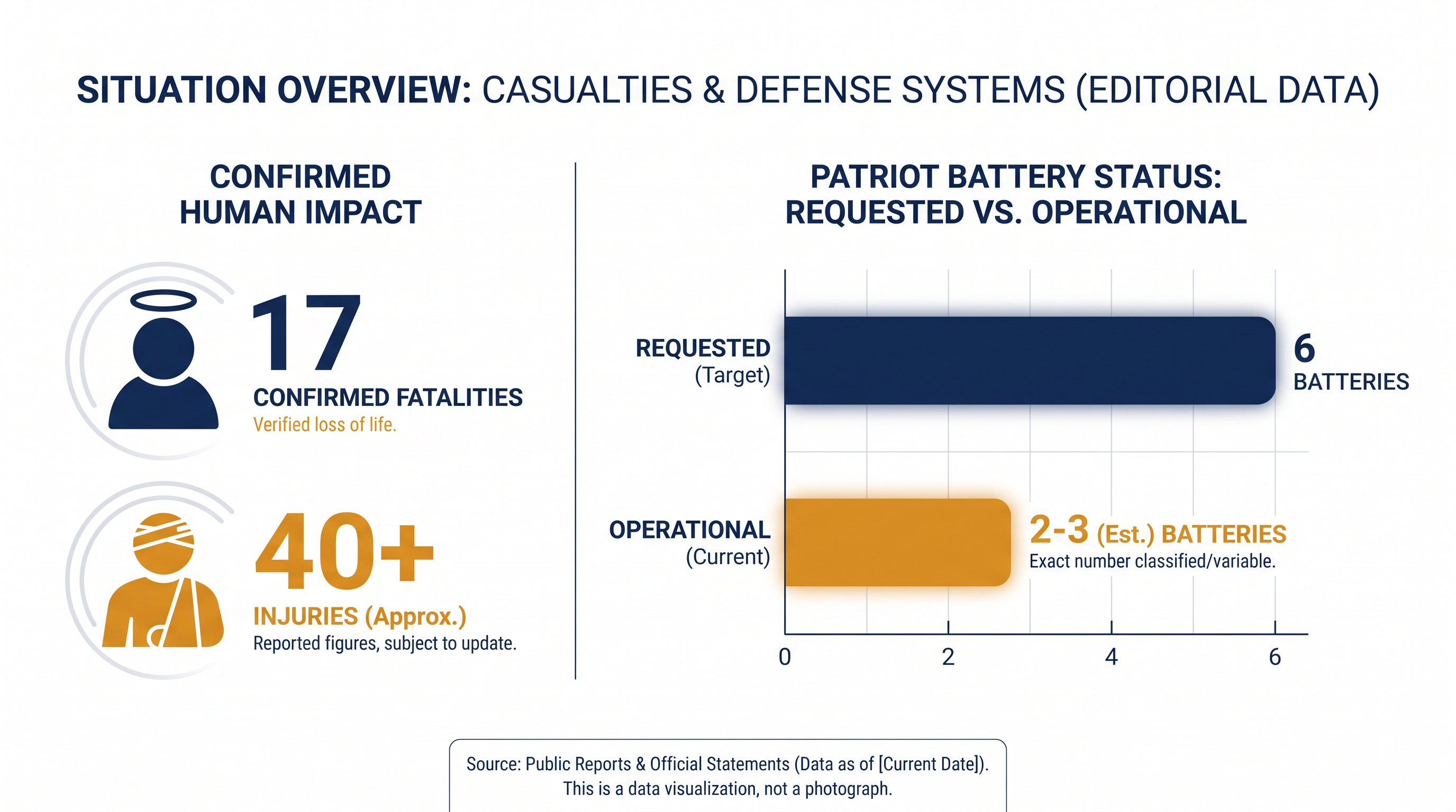 The human toll of the strike and Ukraine's outstanding requests for air defense systems.