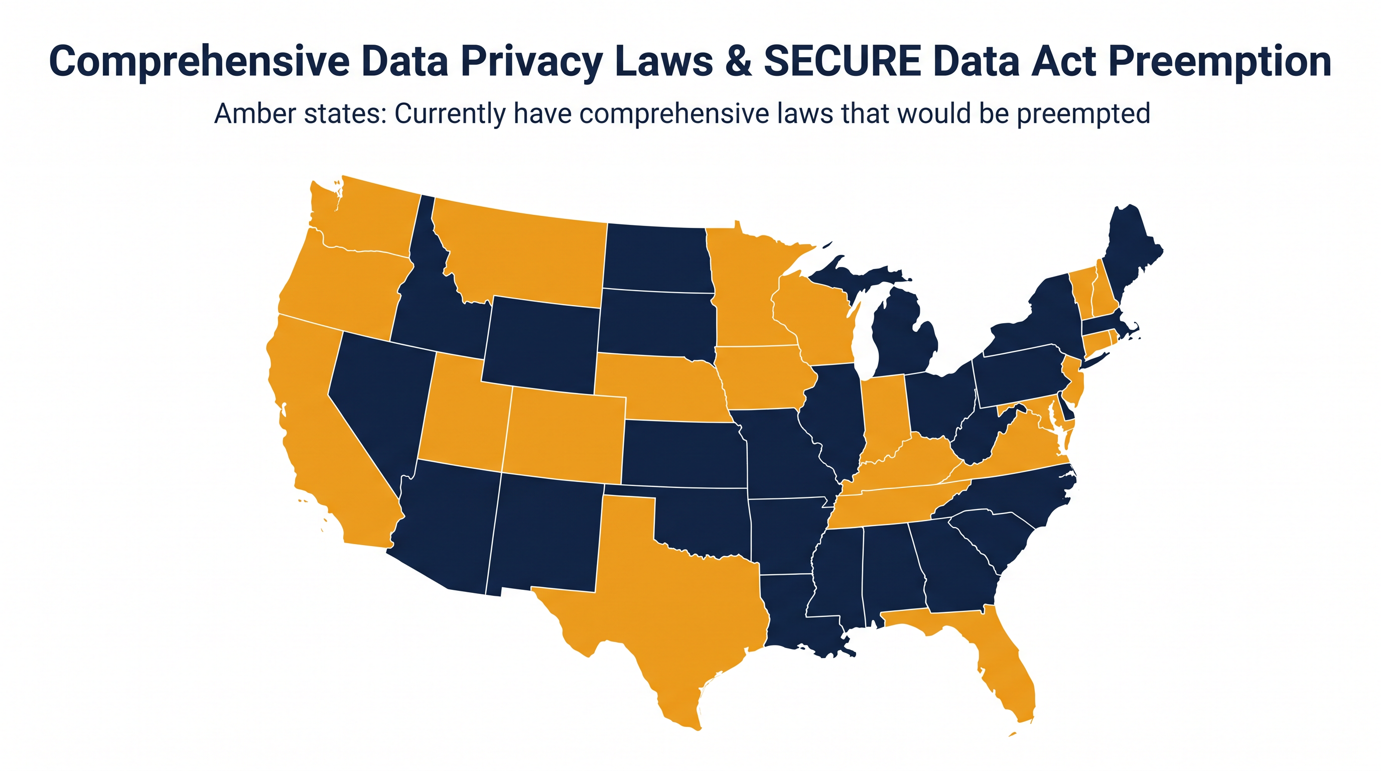 The federal bill's preemption clause would override existing comprehensive privacy laws in 22 states.