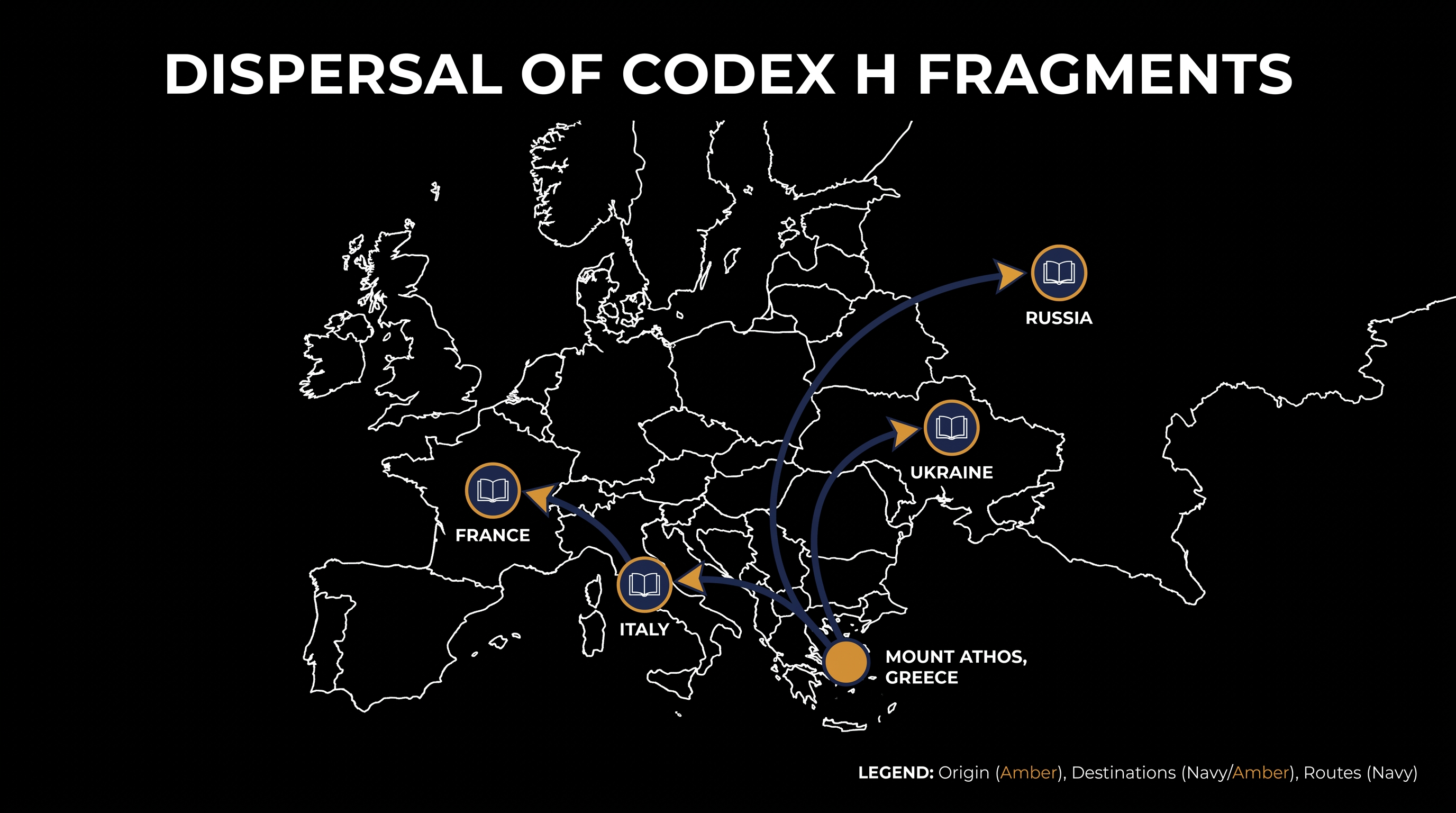 Following its dismantling in the 13th century, fragments of Codex H were scattered across European libraries.