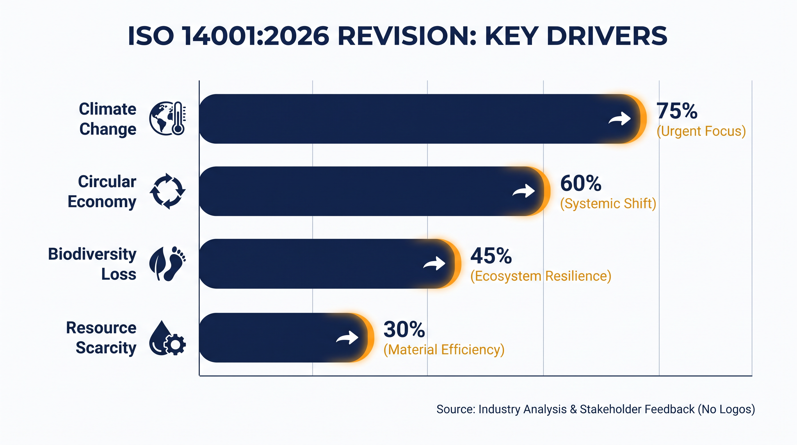 The 2026 revision responds to a decade of escalating global environmental pressures.