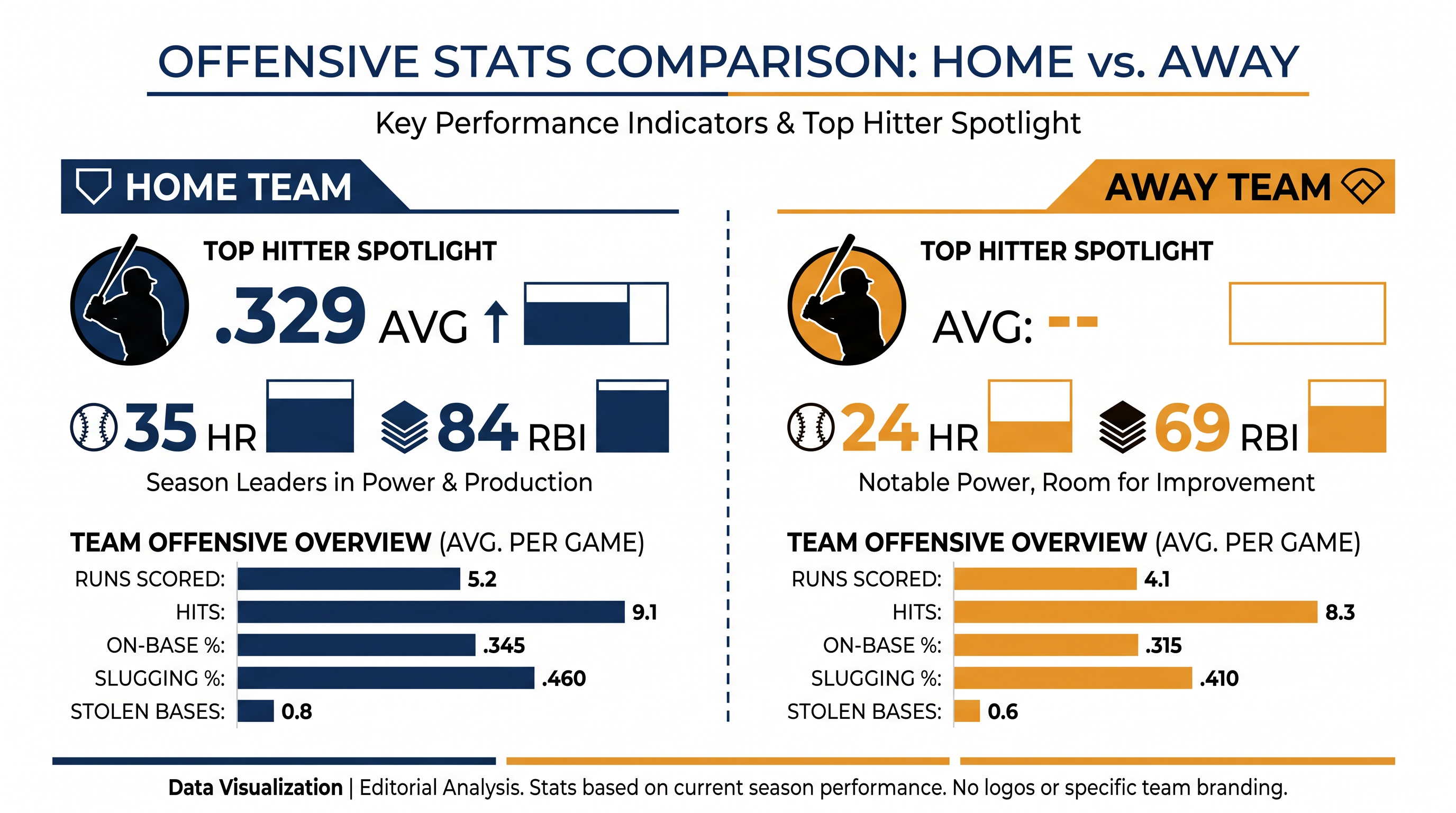 A look at the offensive firepower driving both lineups heading into Wednesday's game.