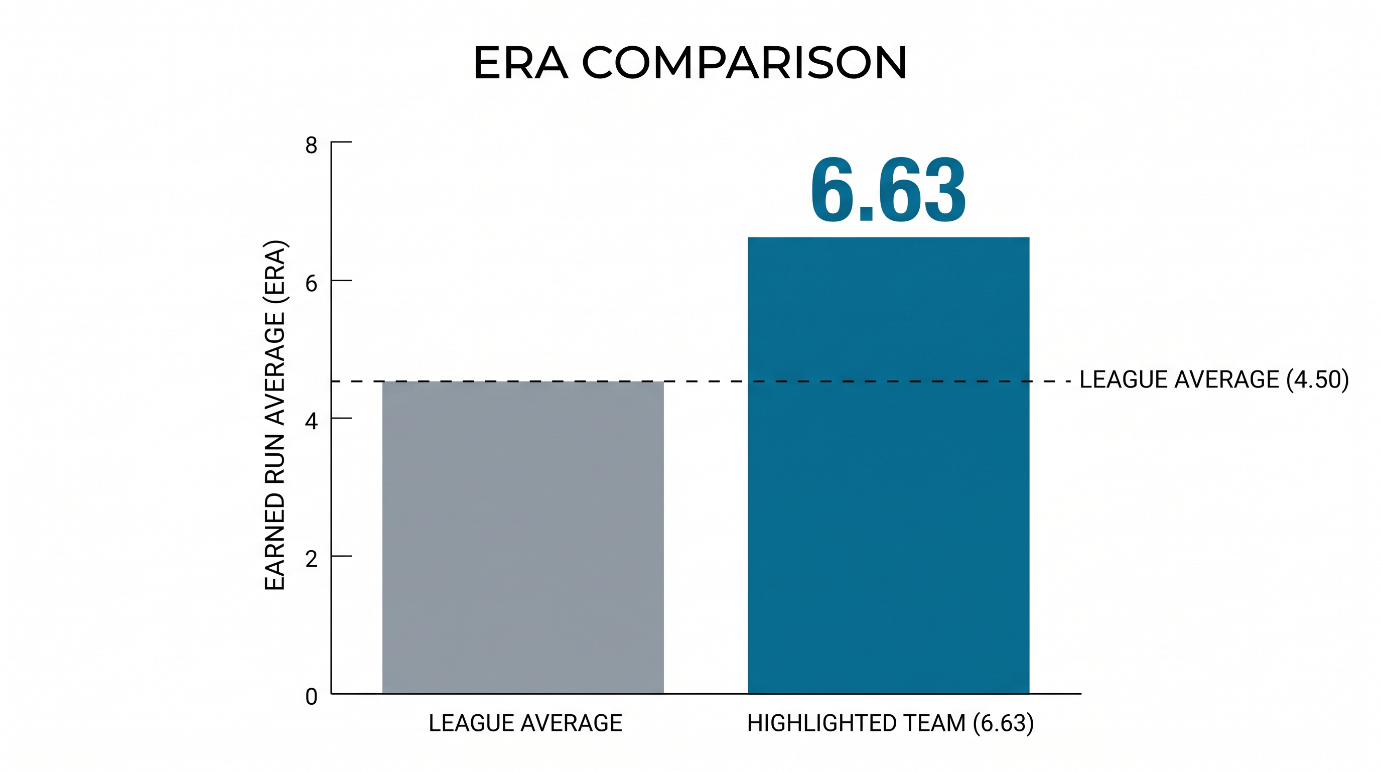 Giants starter Carson Whisenhunt has struggled with a 6.63 ERA heading into Wednesday's start.
