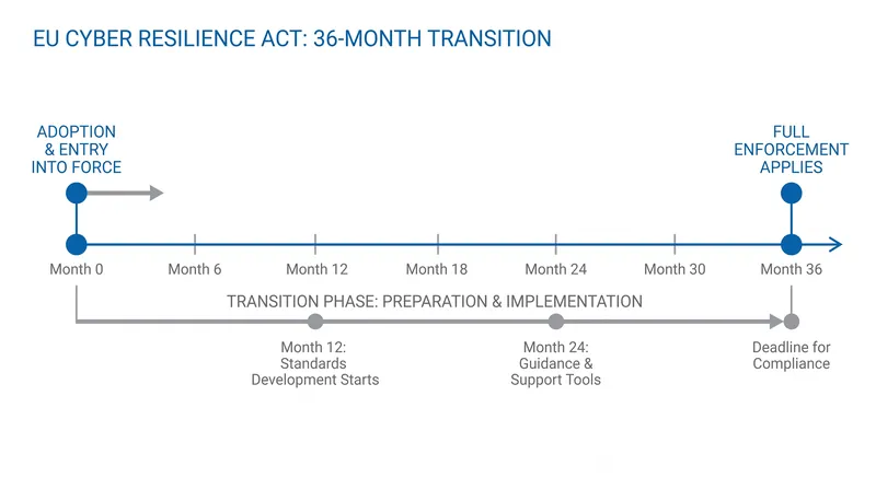 Manufacturers are currently redesigning their product pipelines ahead of the final enforcement deadline.
