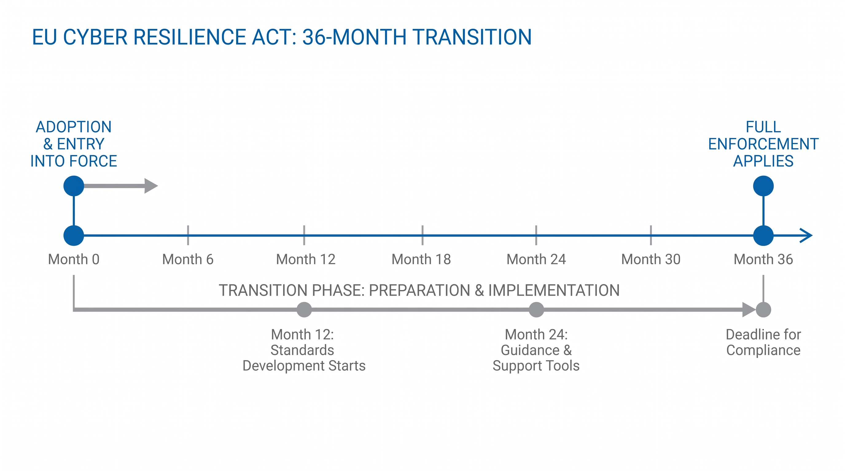Manufacturers are currently redesigning their product pipelines ahead of the final enforcement deadline.