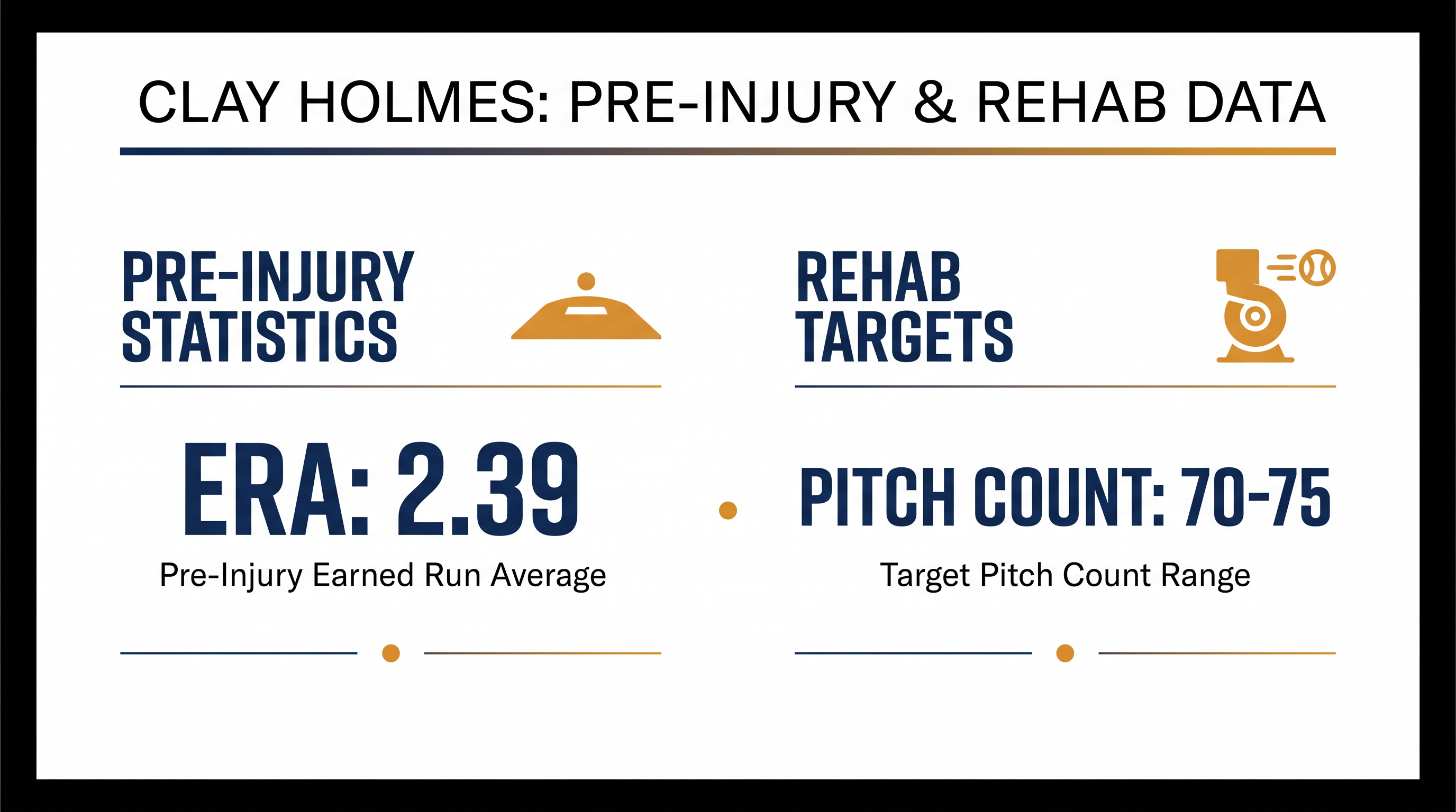 Clay Holmes is building his stamina in Double-A before rejoining the major-league rotation.