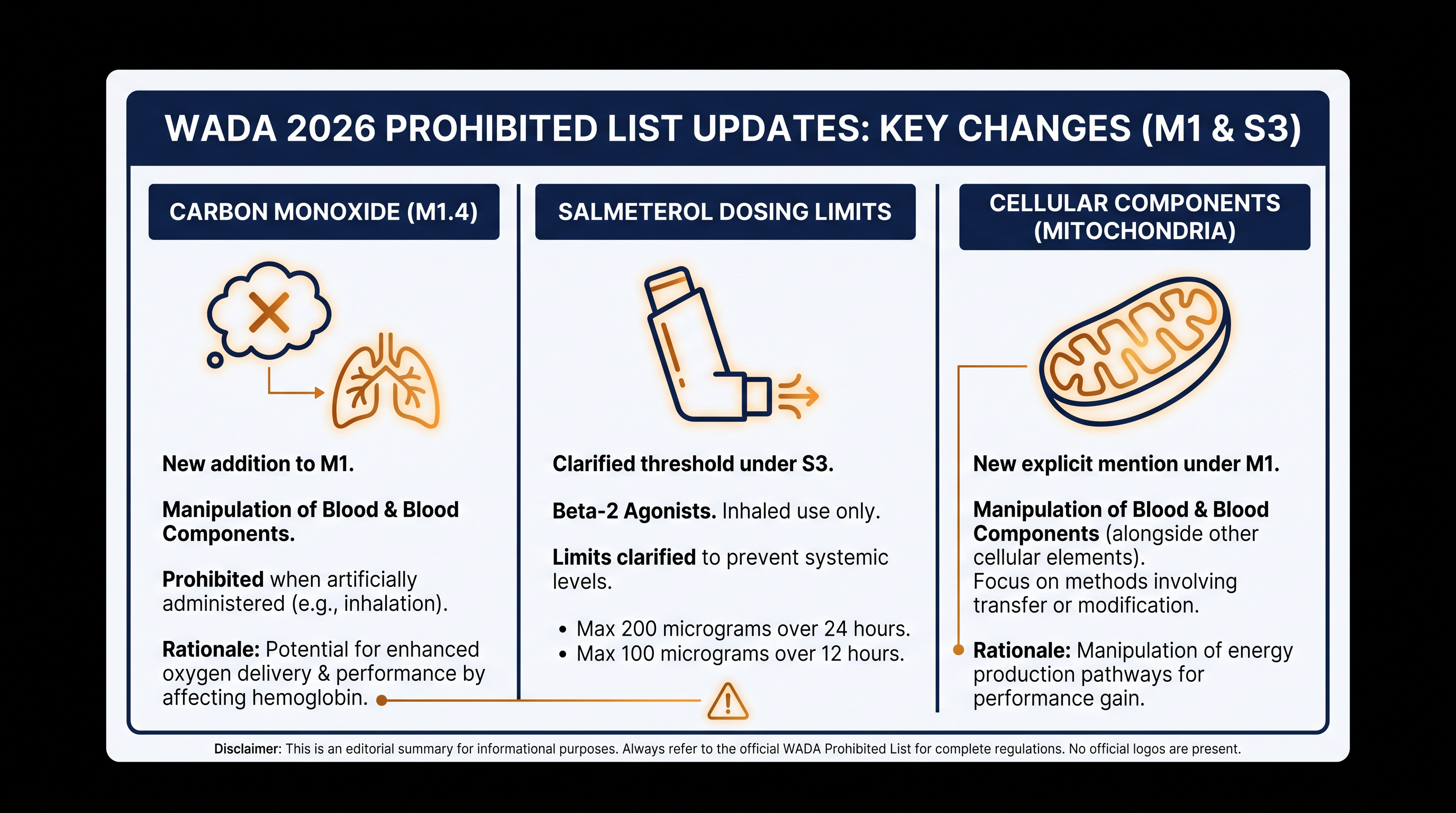 Key modifications to the 2026 Prohibited List focus on closing loopholes in respiratory and cellular performance enhancement.