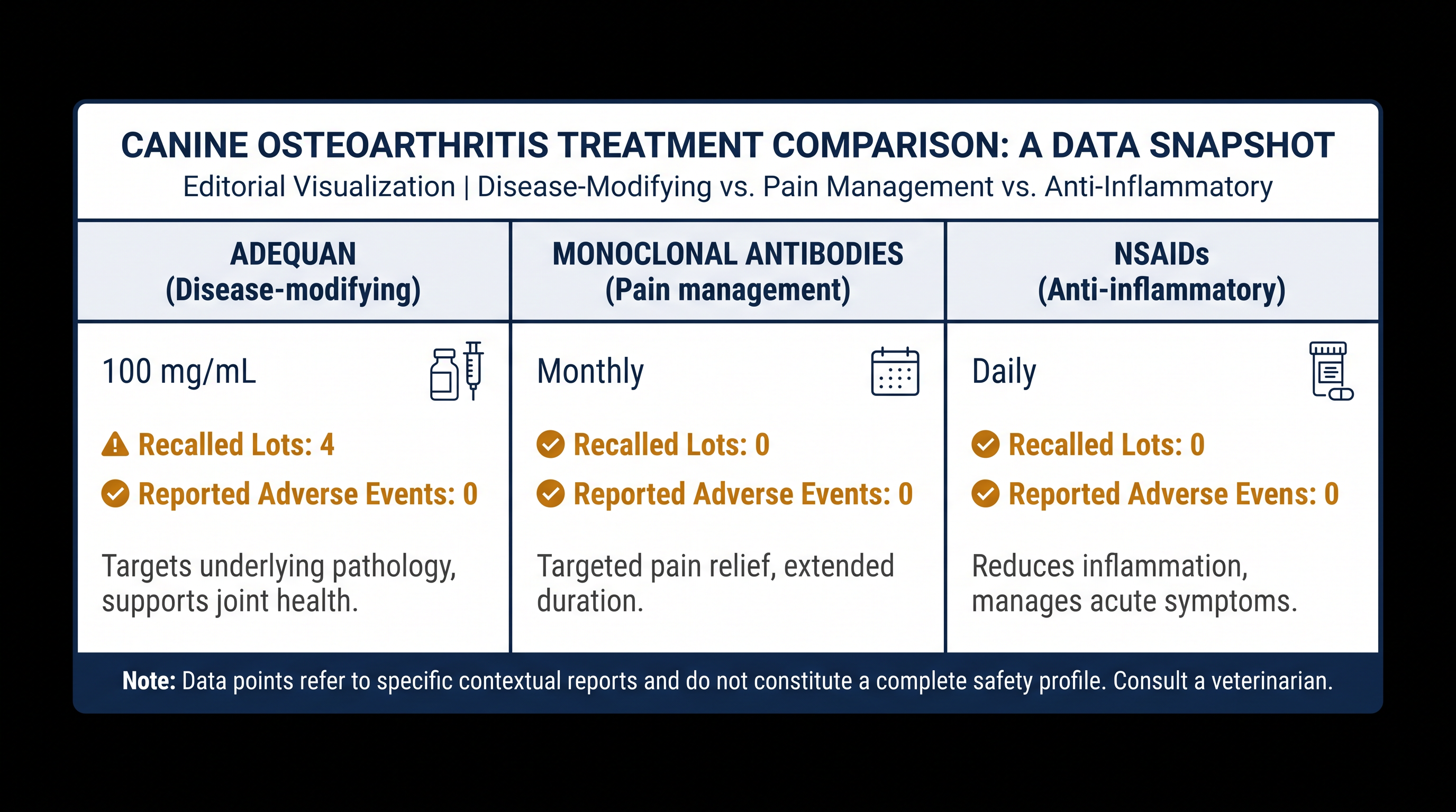 With Adequan supplies constrained, veterinarians are weighing the trade-offs of alternative osteoarthritis therapies.