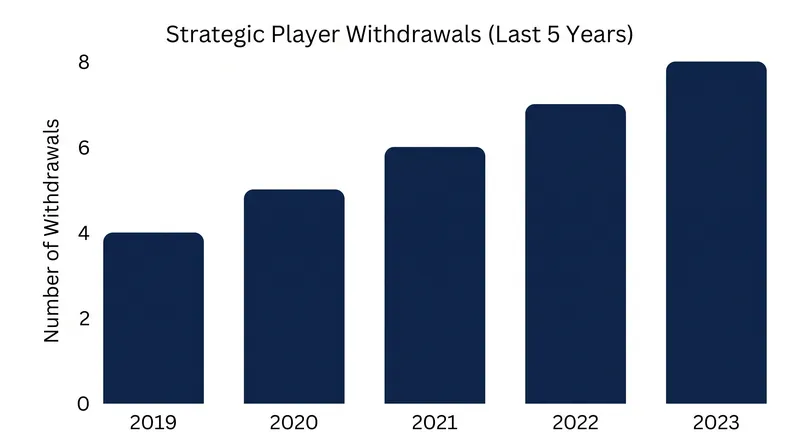 Strategic load management has become a standard practice in the weeks leading up to the golf postseason.
