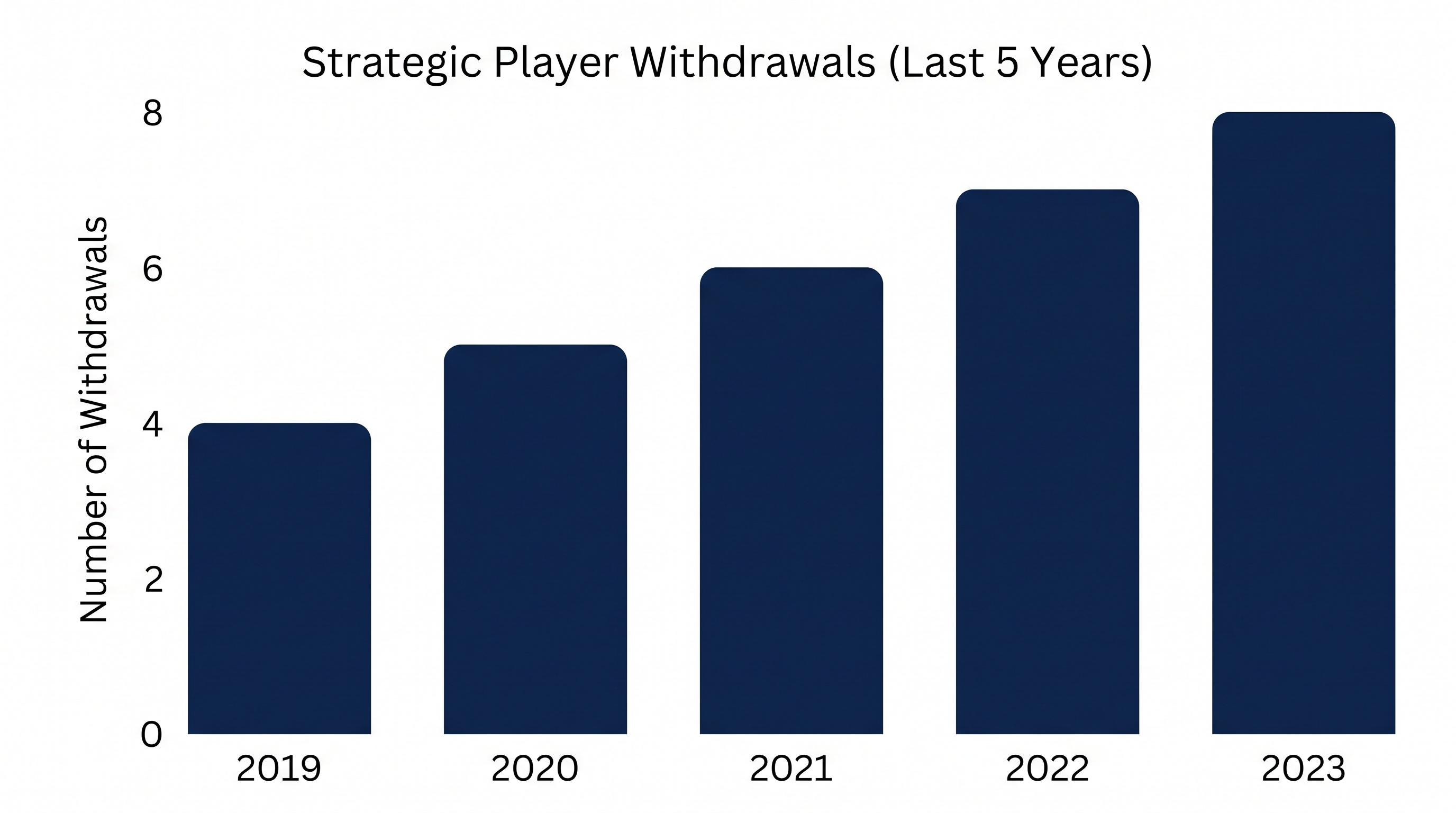 Strategic load management has become a standard practice in the weeks leading up to the golf postseason.