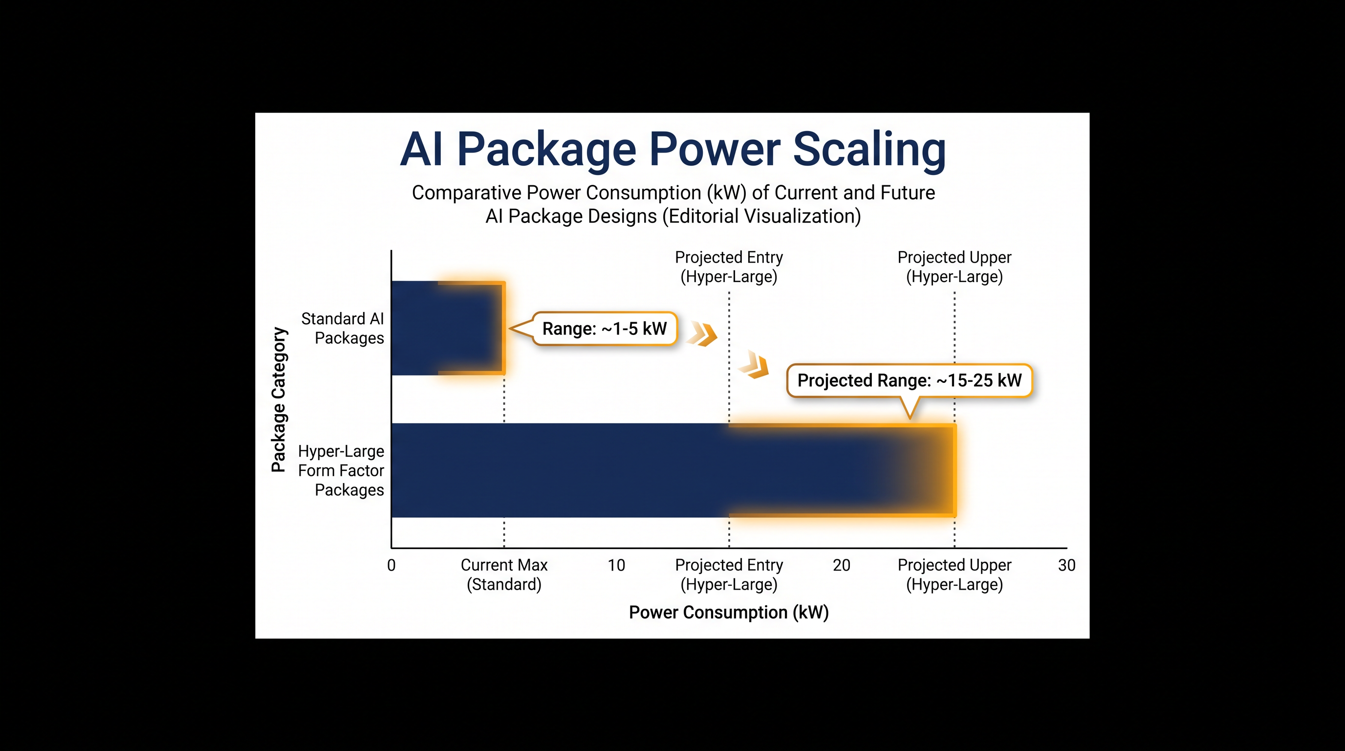 The massive scale of next-generation AI packages will require entirely new modular cooling architectures.