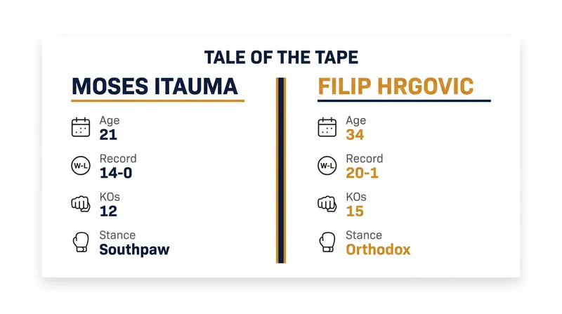 Tale of the Tape: Moses Itauma vs. Filip Hrgovic.