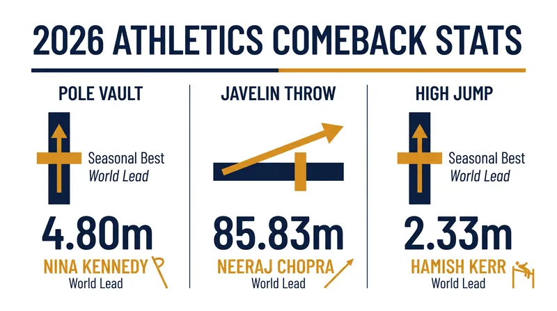 Key performance metrics from the returning Olympic champions in 2026.