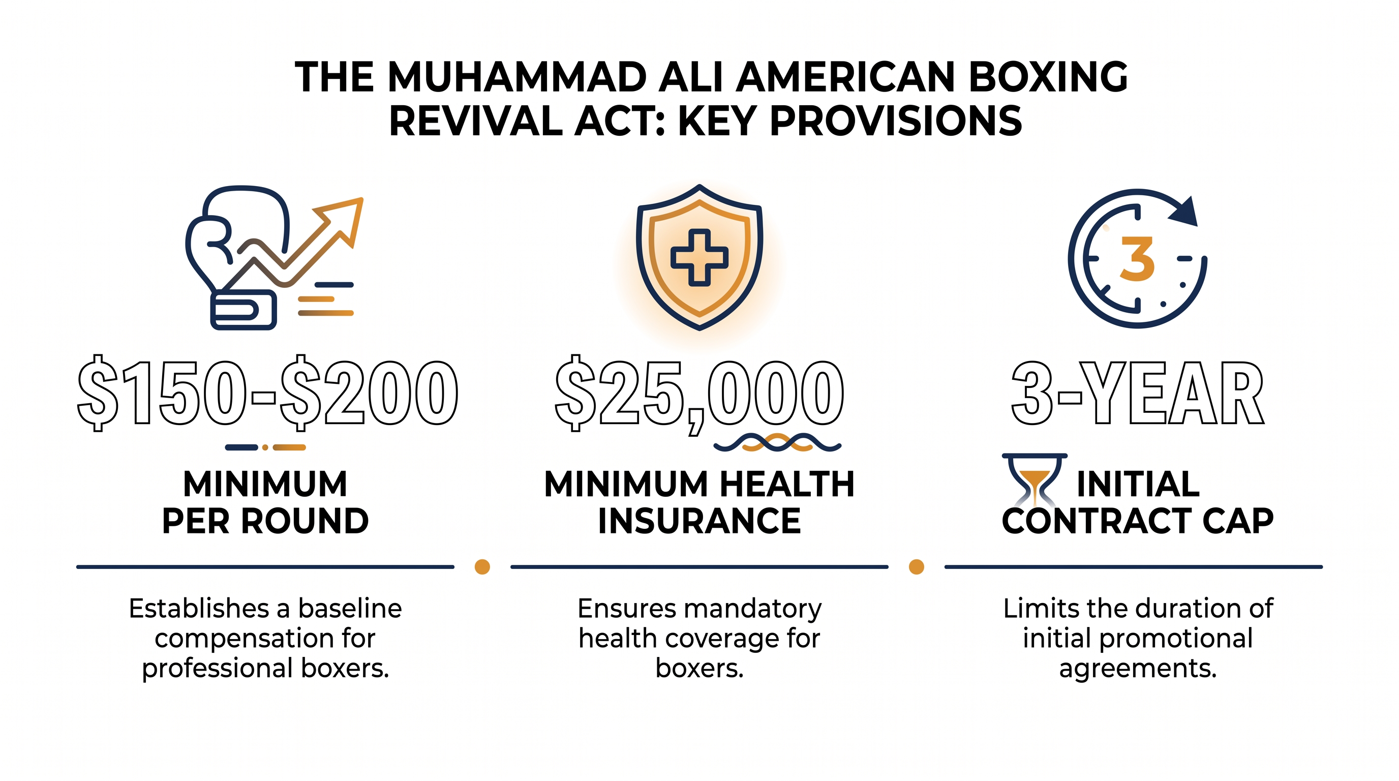 The legislation establishes unprecedented national minimums for fighter compensation and medical coverage.
