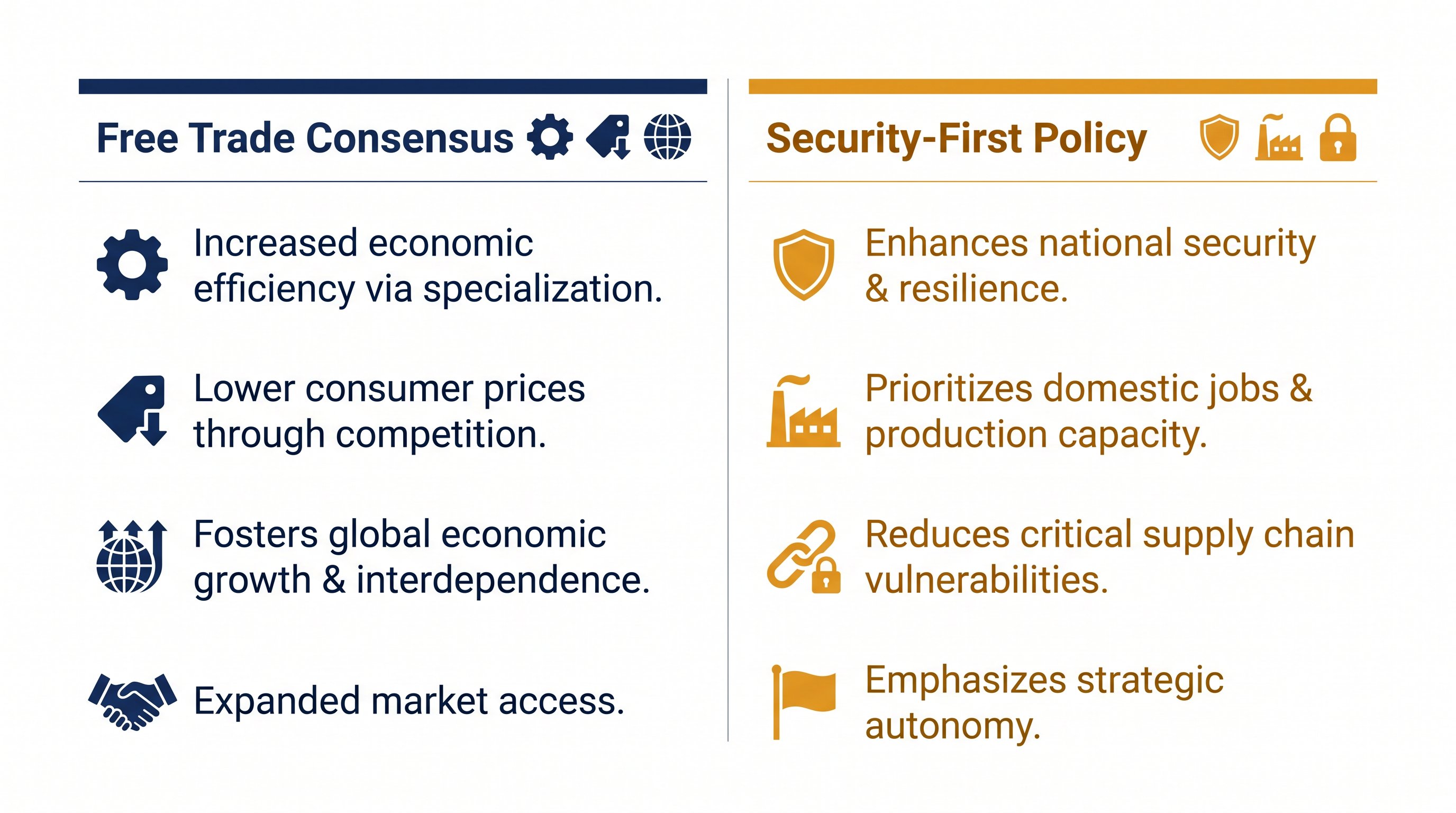 The trade-offs between the outgoing multilateral consensus and the incoming era of industrial policy.