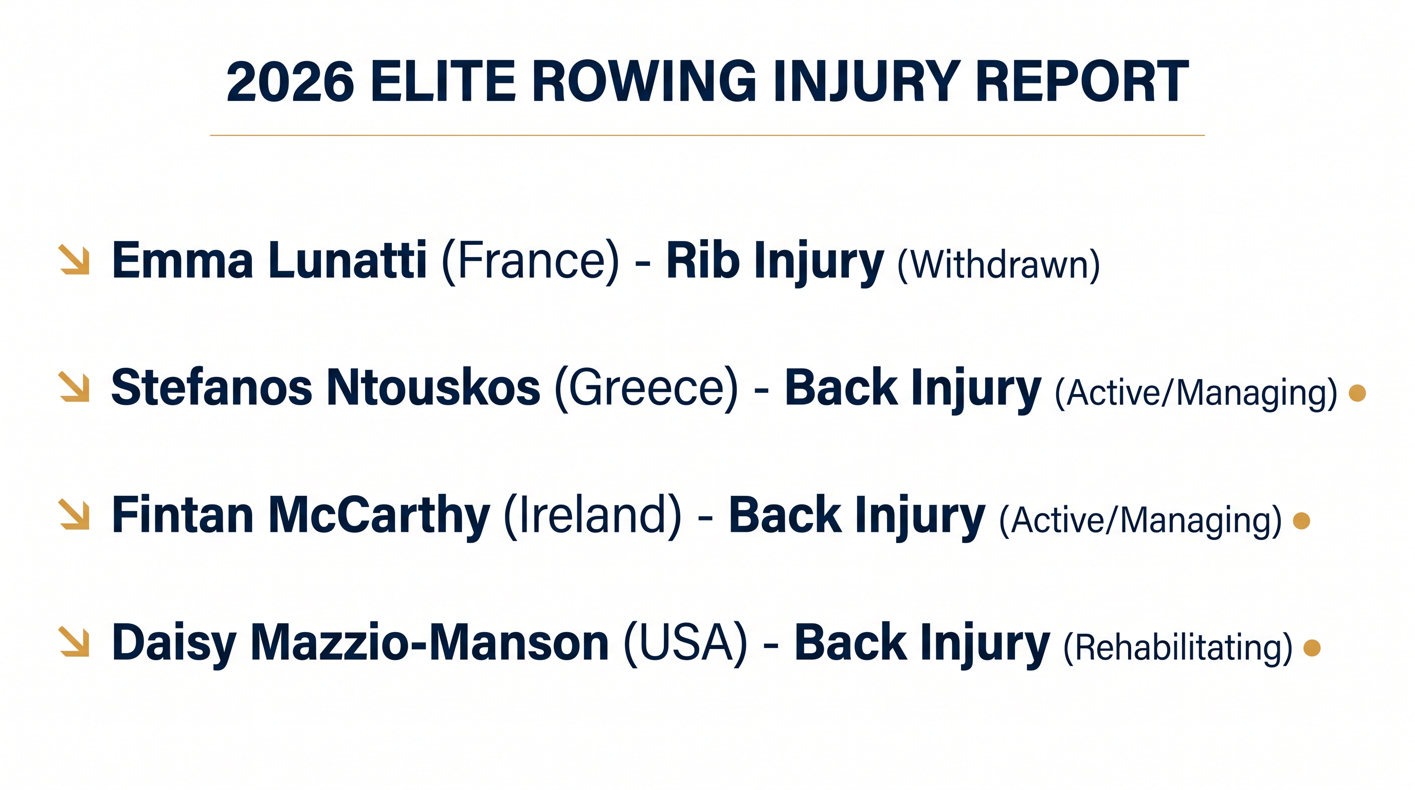 Status updates for key international rowers managing injuries ahead of the 2026 World Championships.