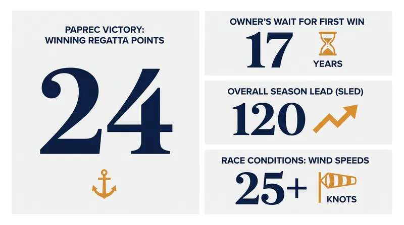 By the numbers: Paprec's historic win in the Canary Islands.