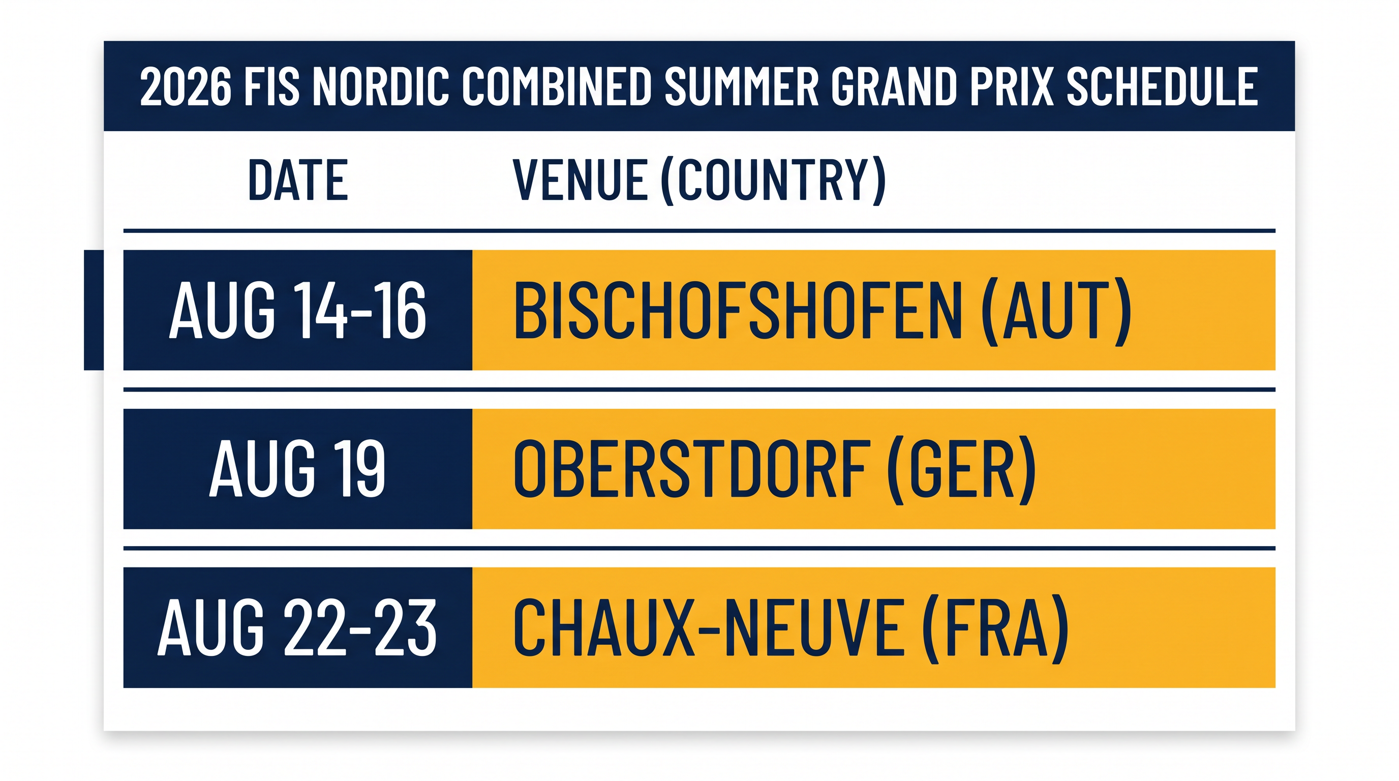 The 2026 Summer Grand Prix spans five competitions across three European venues.