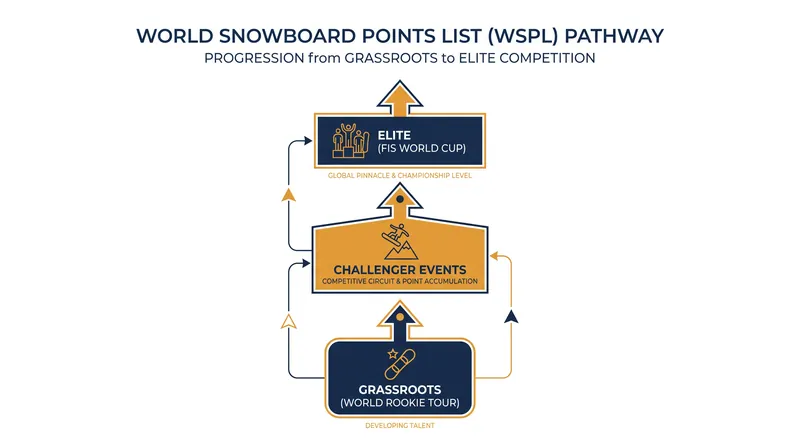 How youth rankings translate into elite global seeding.