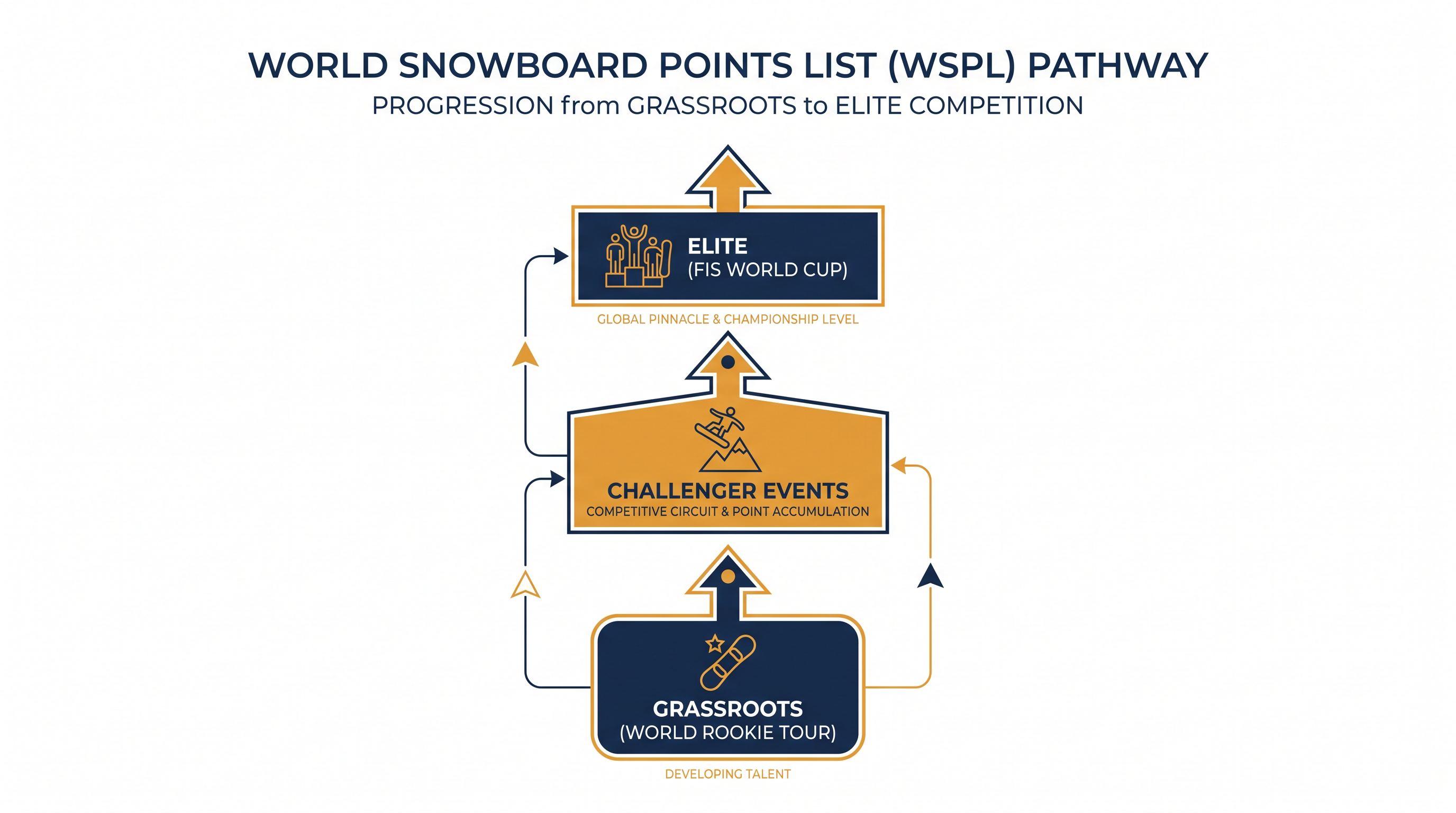 How youth rankings translate into elite global seeding.