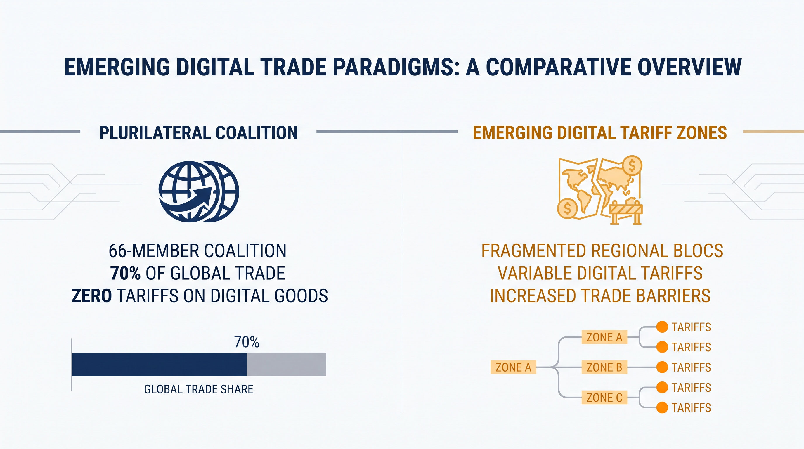 The splintering of global digital trade into a two-tiered system.