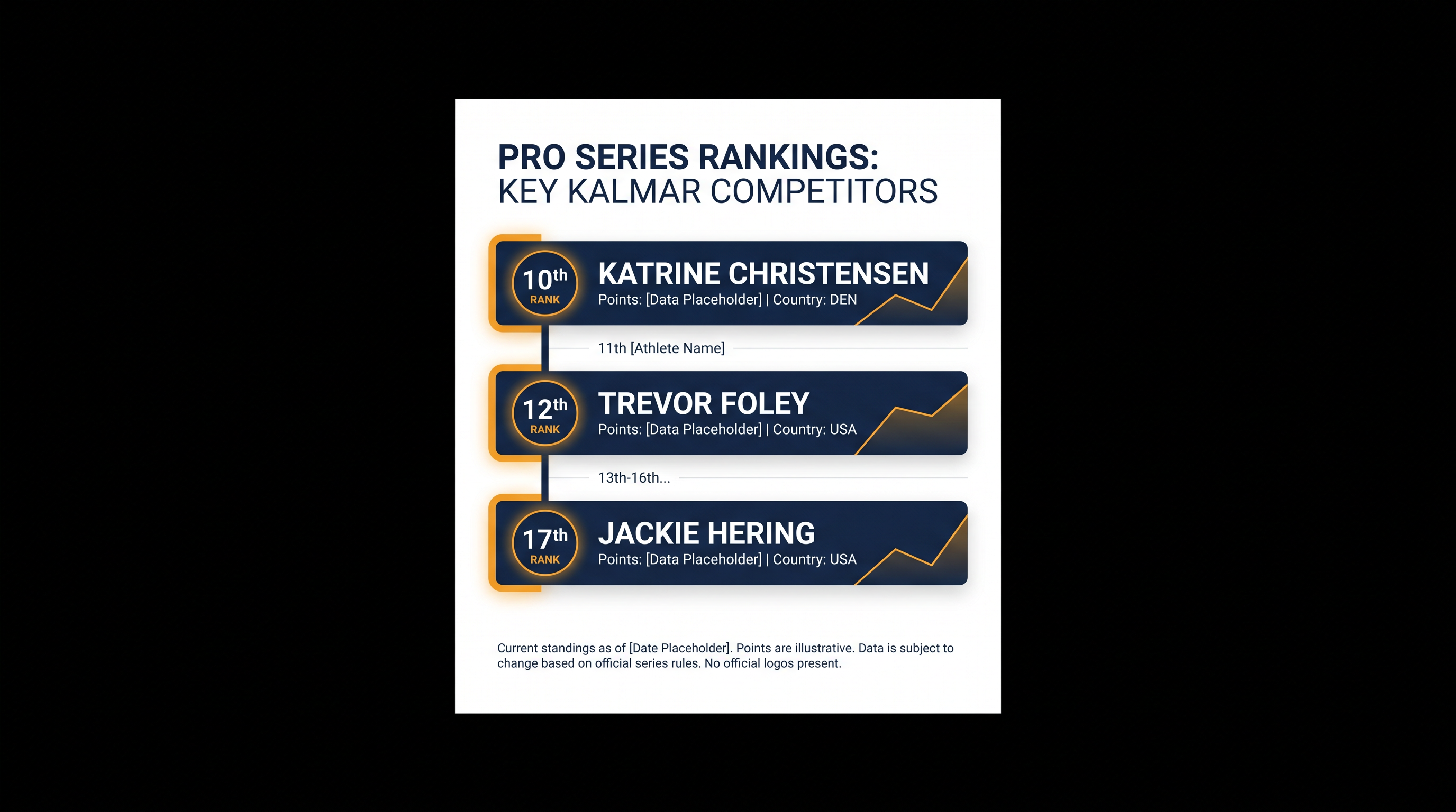 Several top contenders are looking to drastically improve their Pro Series rank with a strong finish in Sweden.