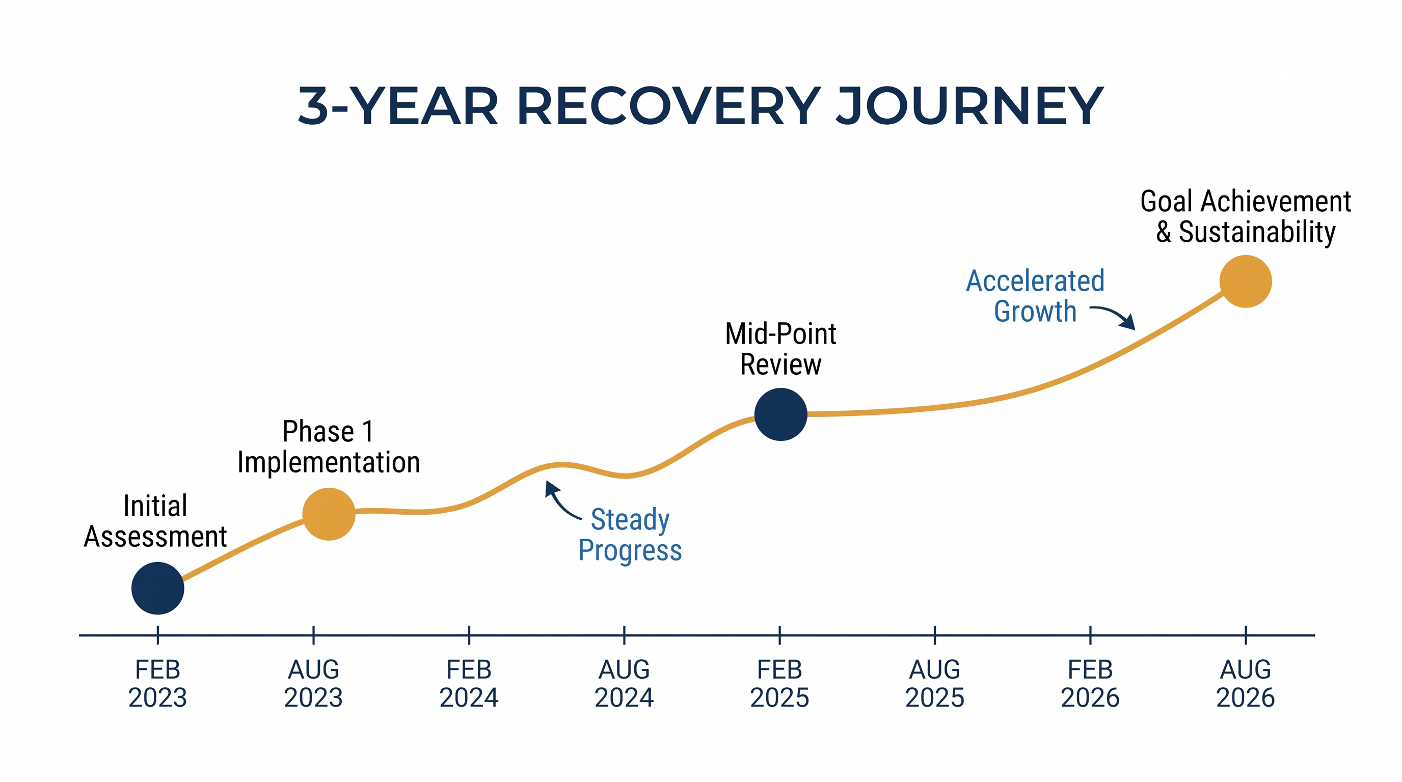 A timeline of Offord's path from the ICU back to the elite triathlon starting line.