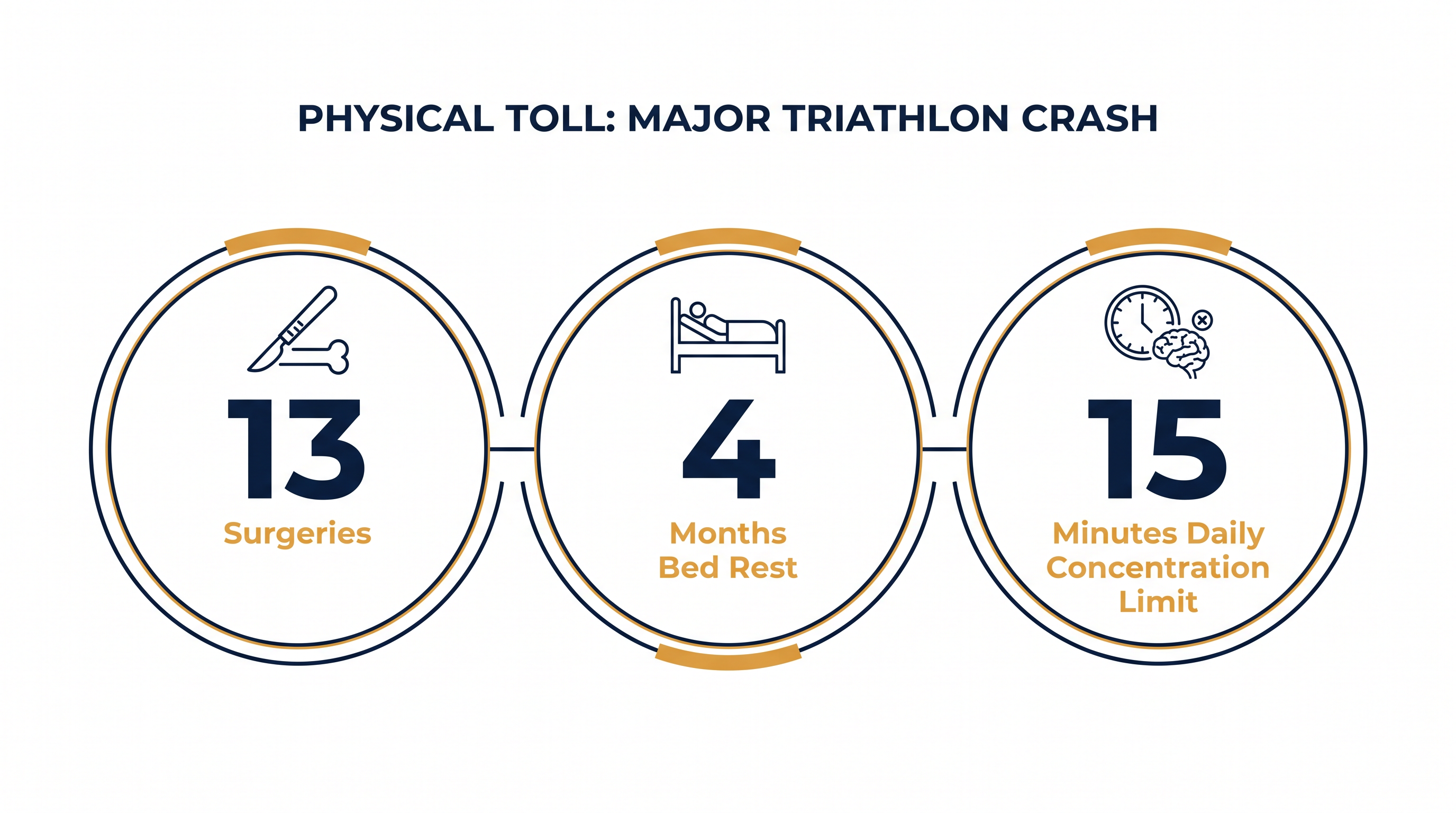The grueling physical toll of Offord's three-year rehabilitation journey.