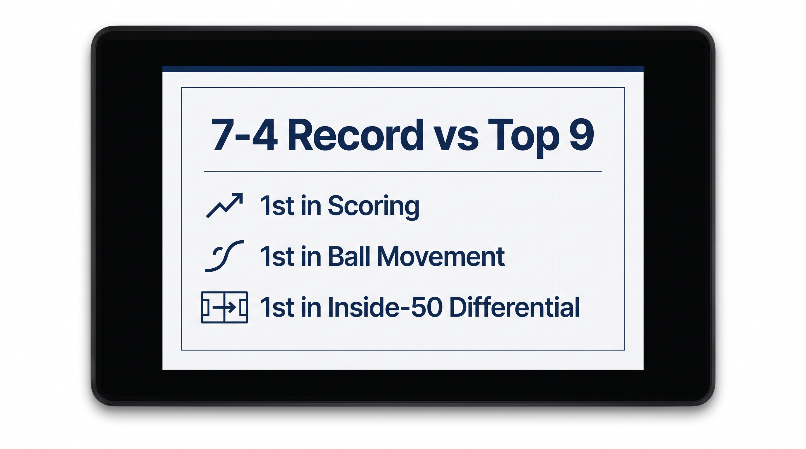 Geelong boasts the best statistical profile in the league when facing top-tier opponents.